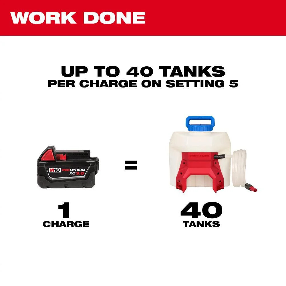 Milwaukee M18 4-Gallon Water Supply Kit With Switch Tank