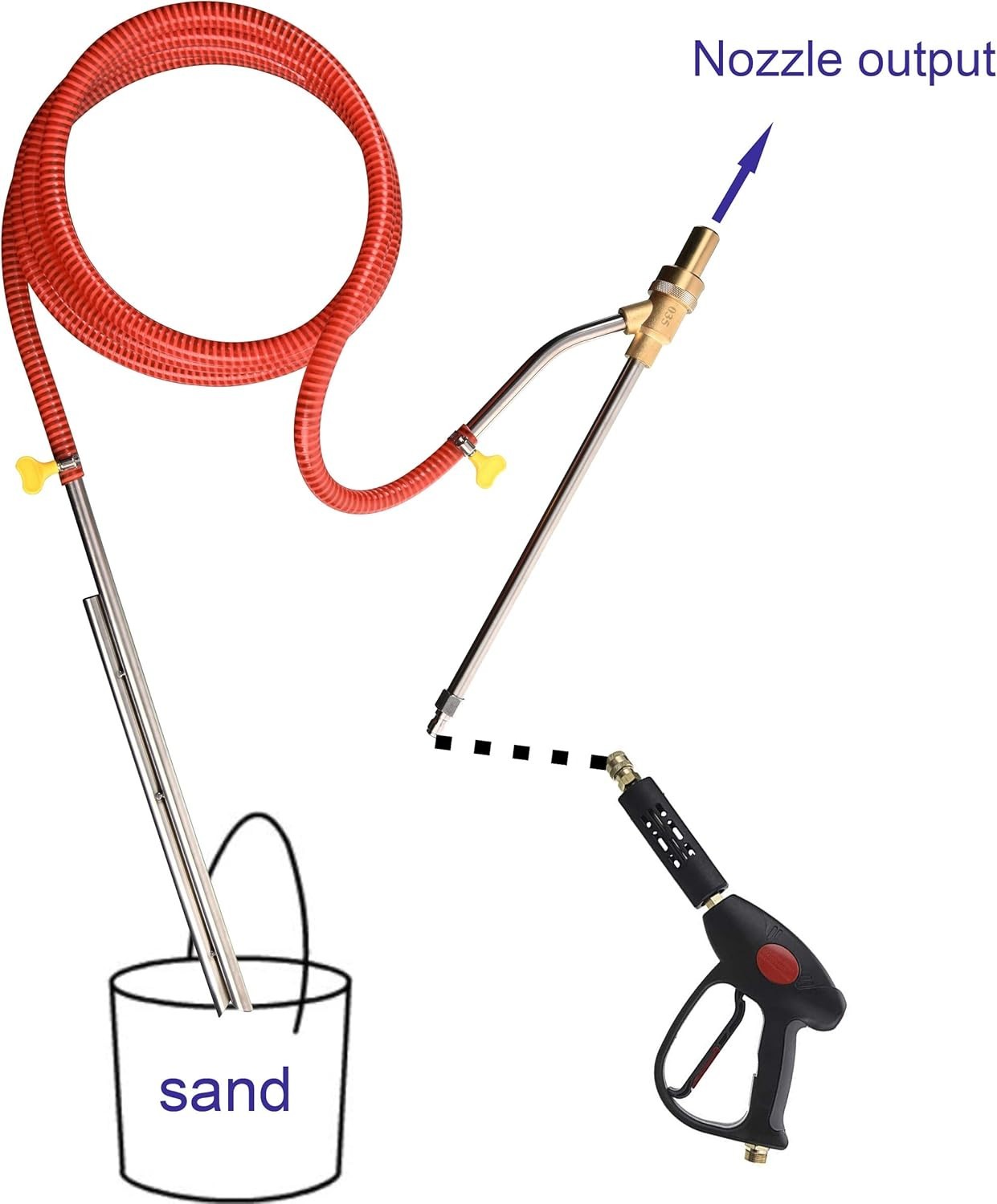 Pressure Washer Sandblasting Tips 5000 PSI – Ceramic Nozzle Set