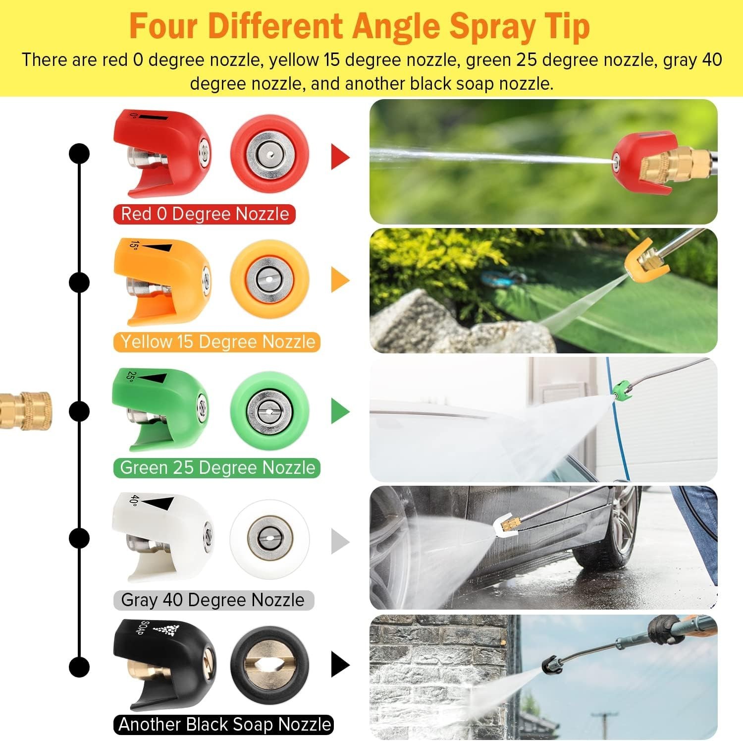 Versatile 5-Piece Quick Connect Nozzles for Sun Joe – Easy Installation and Use