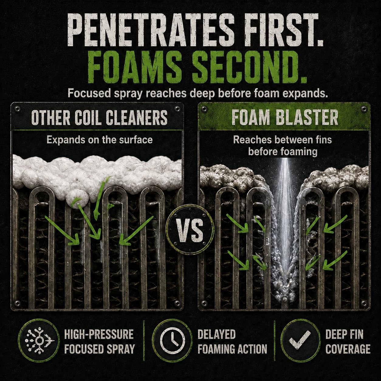 Leak Saver Foam Blaster AC Coil Cleaner Foam Spray | HVAC Coil Cleaner for AC Un