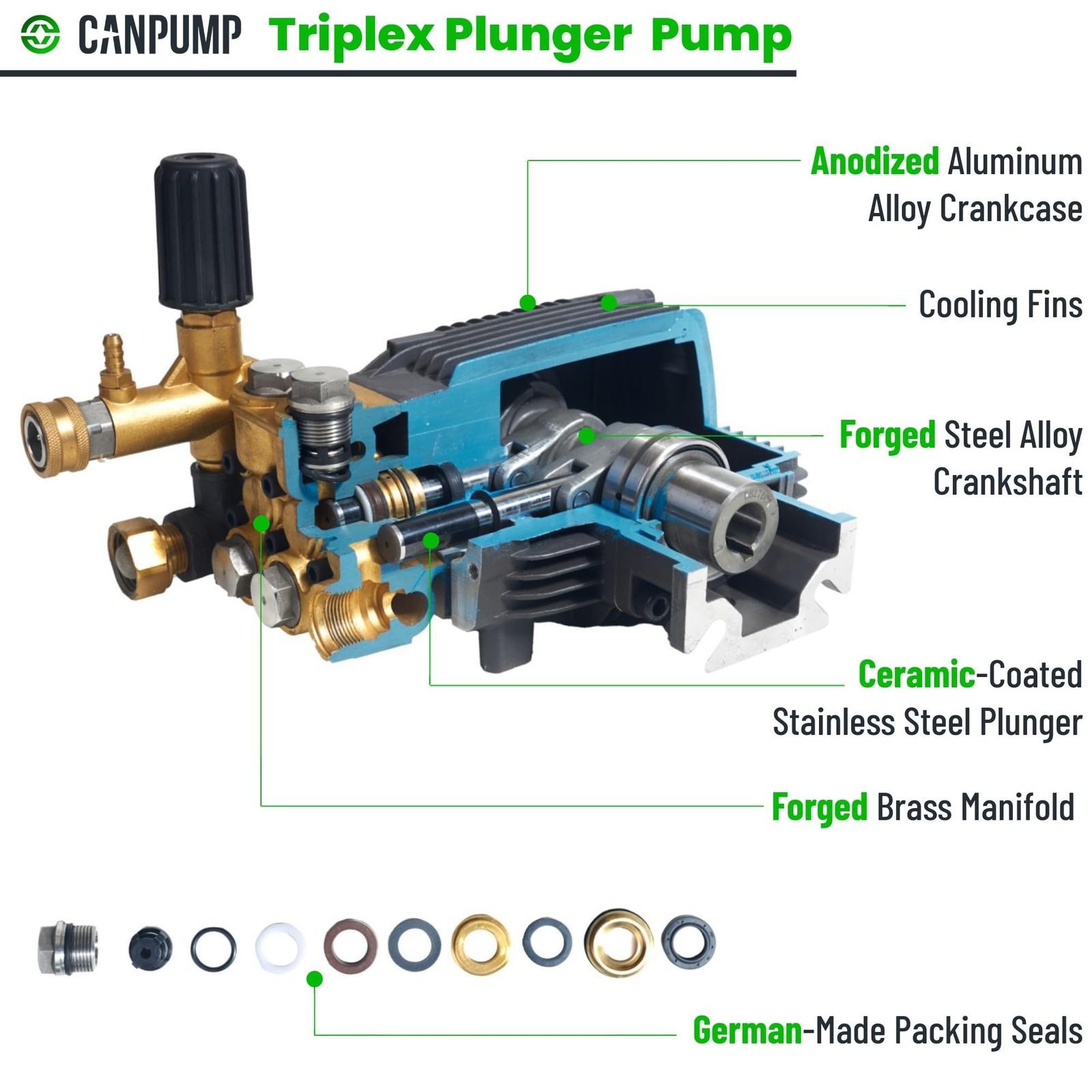 Canpump CF 3030 G: 3000 psi @ 3.1 US gpm Pressure Washer Pump with Gold