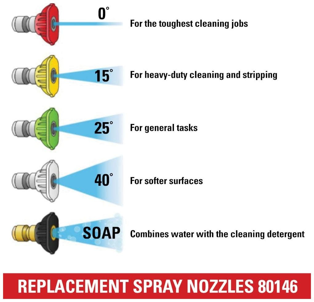 Simpson 80146 Simpson 4.0 Orifice 5-Pack Spray Tips (4500 PSI)