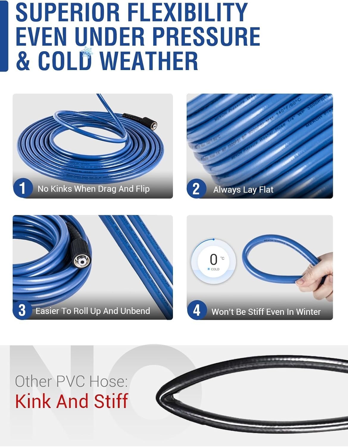 32ft Kink-Free Pressure Washer Extension Hose – Perfect for Car and Garden Wash