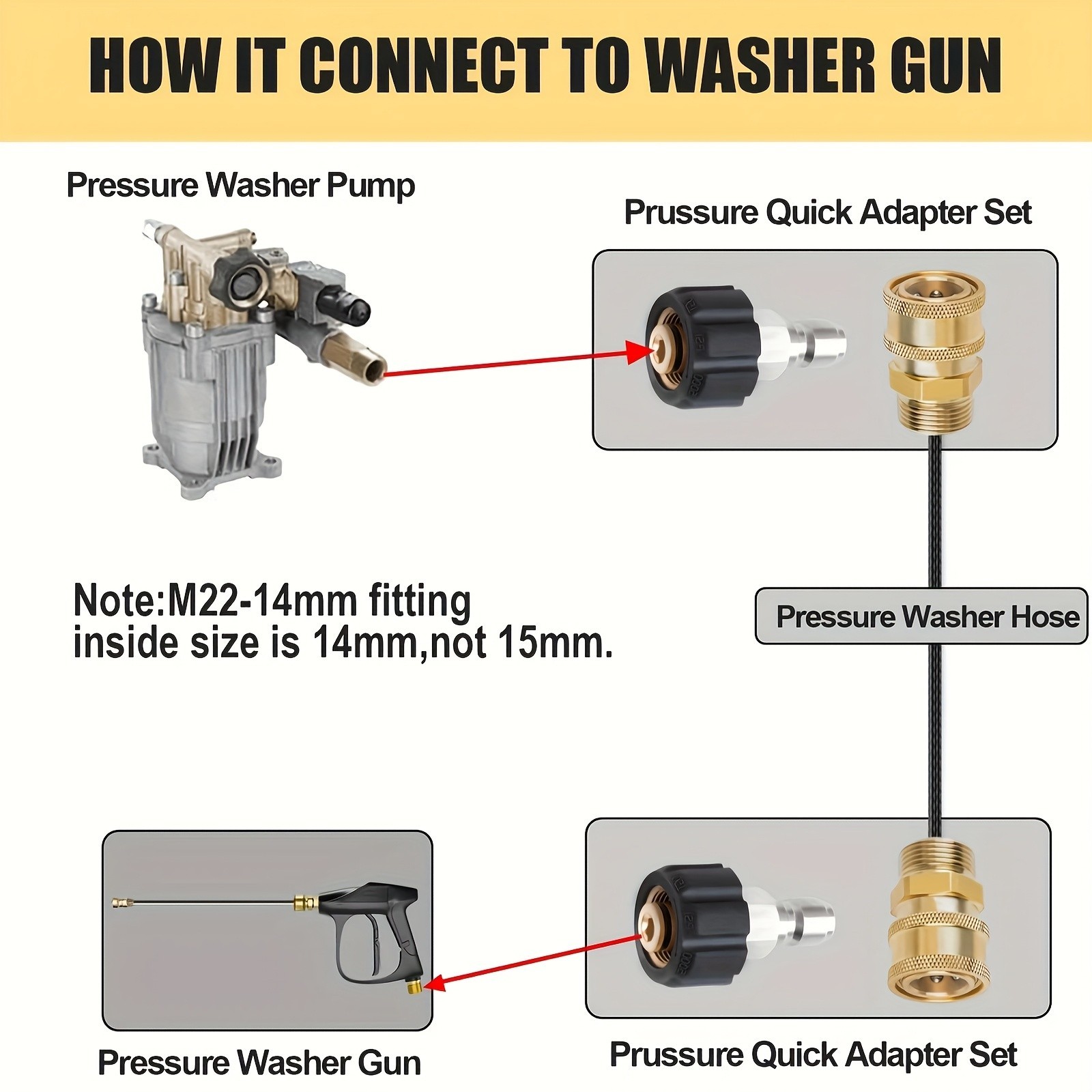 Brass Pressure Washer Quick Connect Kit – M22-14mm Adapter for Hose & Gun