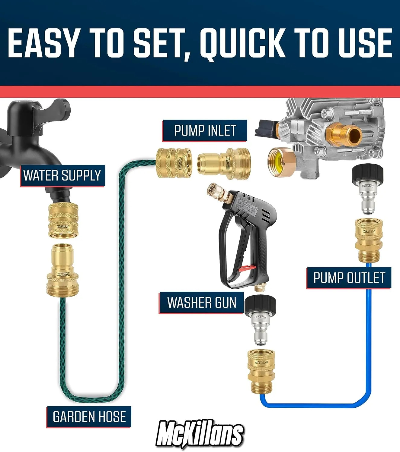 McKillans Pressure Washer Quick Connect Kit M22 14mm to 3/8 Inch Brass Adapter