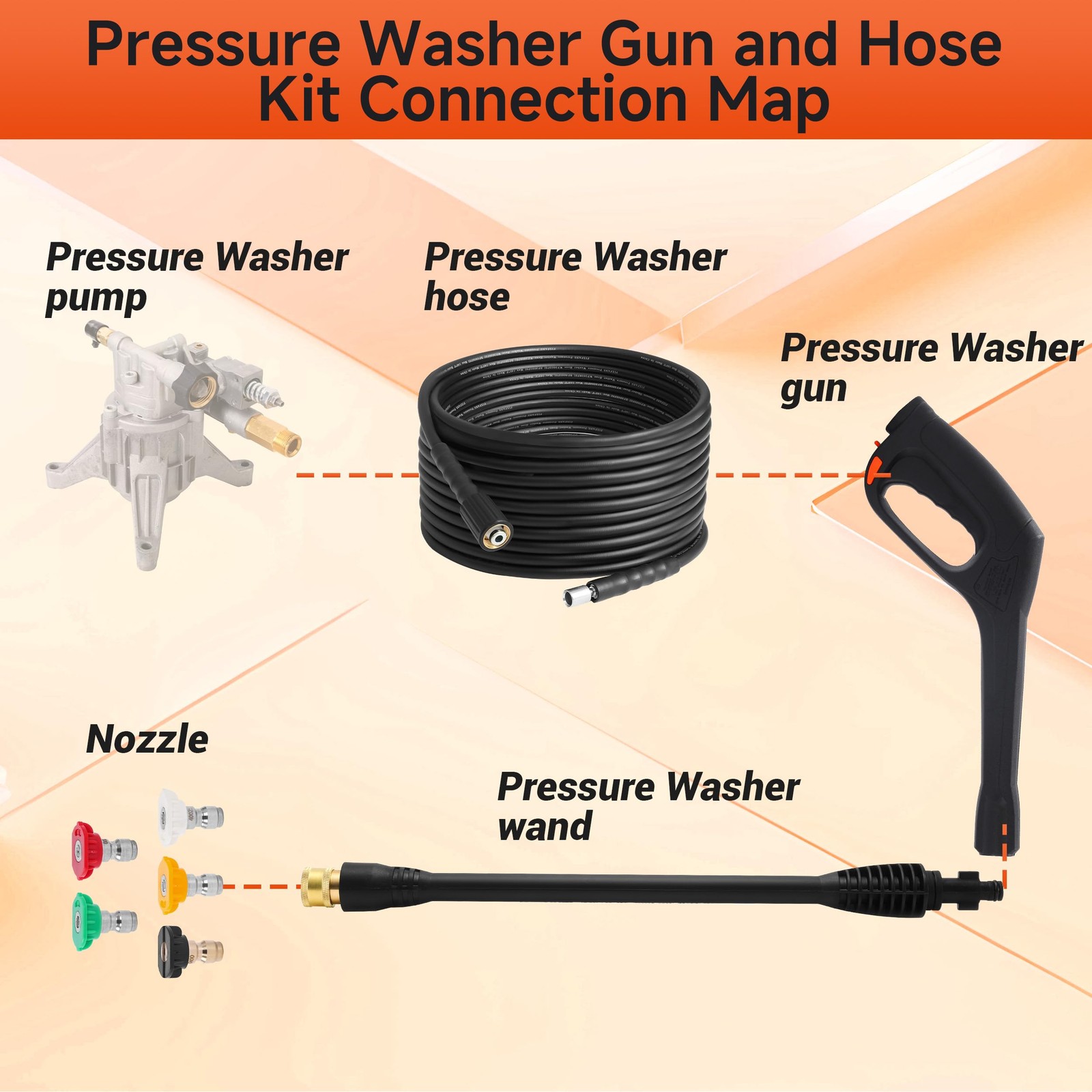 Pressure Washer Gun and Hose Kit, Replacement Pressure Washer Extension Wand–…