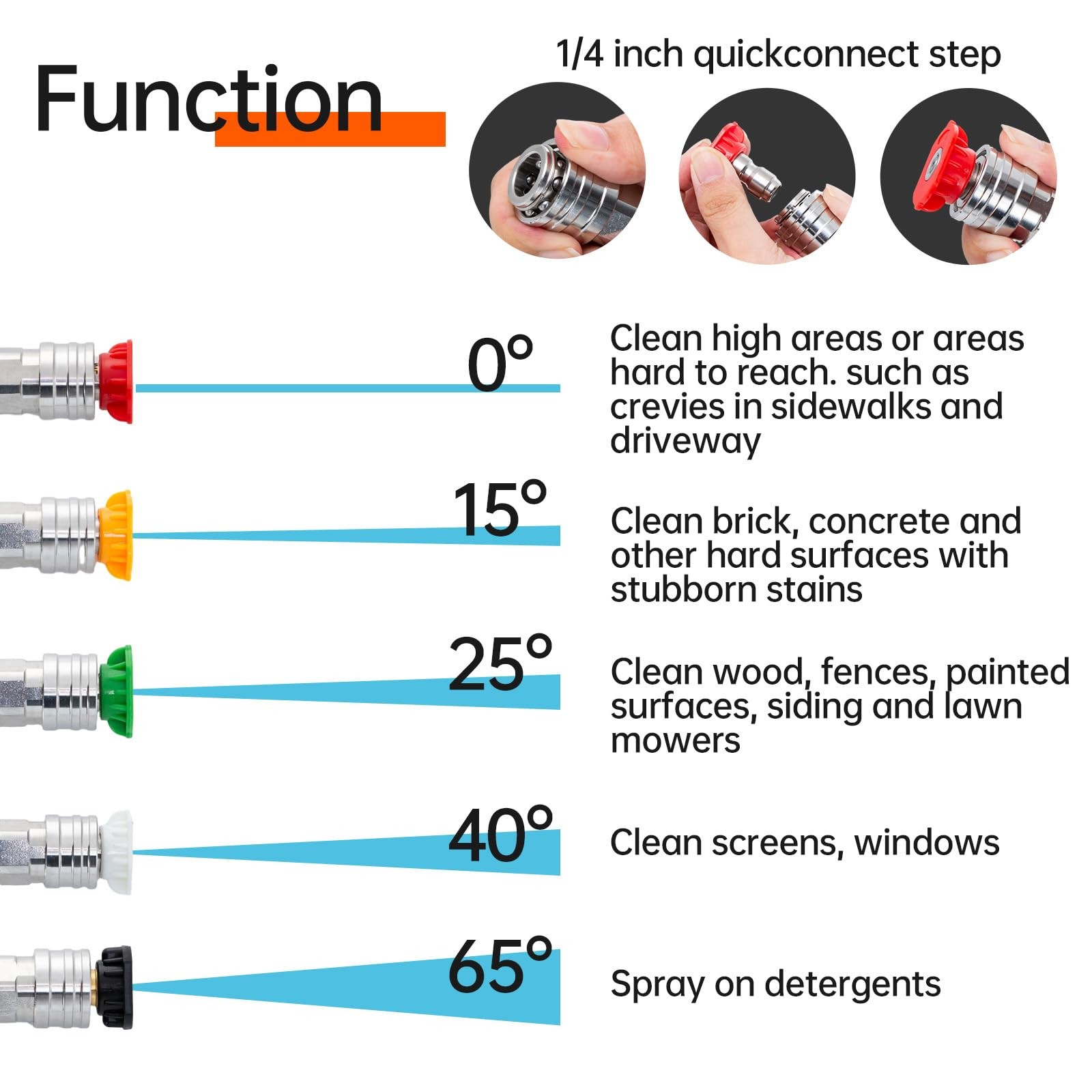 Best High Pressure Washer Gun 5000 PSI, Power with Replacement Wand Extension, 5