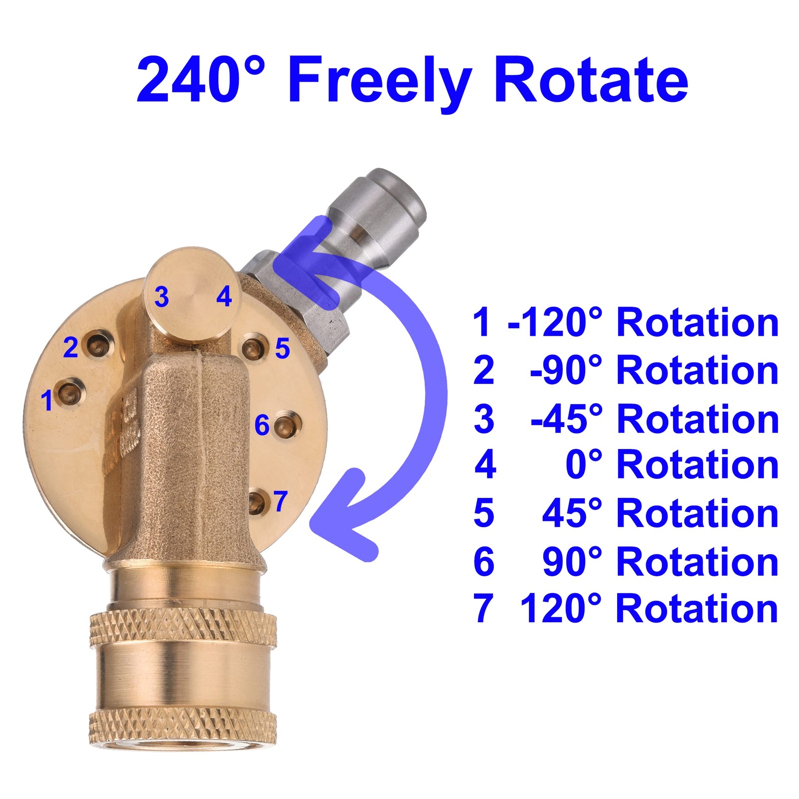 Pressure Washer Pivoting Coupler Kit 240 Degree Rotation Pressure Washer Acce…