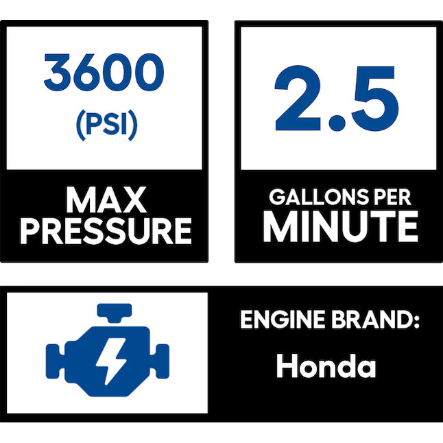 SIMPSON ALH3425 Aluminum 3600-PSI 2.5-GPM Cold Water Gas Pressure washer 4 tips