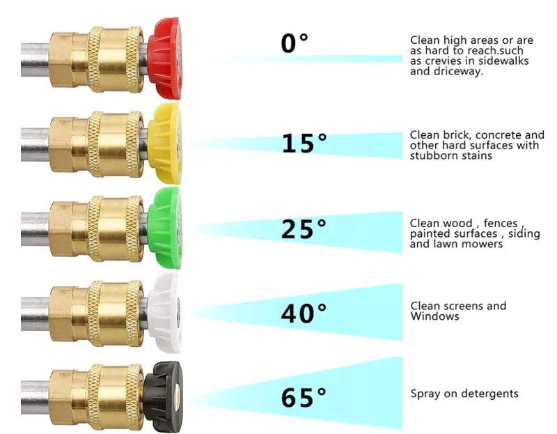 Sooprinse High Pressure Washer Gun+300PSI Max+5 color Nozzles M22-14 hose Tip