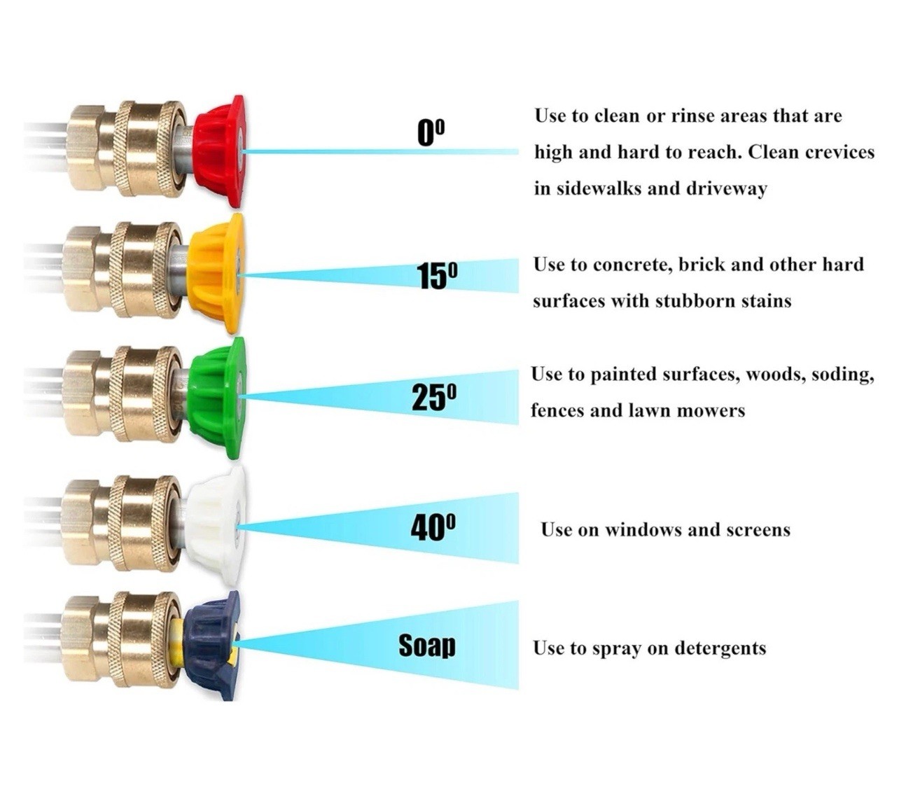 15- PACK PWNKIT035 Nozzle Kit 3.5 Quick Connect