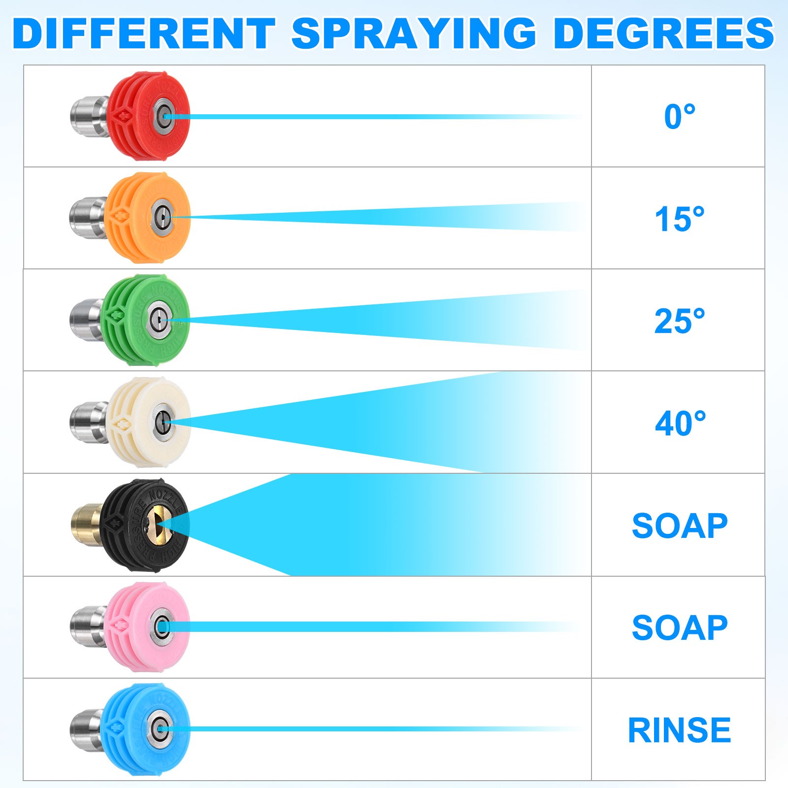 7-Pack Orifice 4.0 Pressure Washer Nozzle Tips [Multicolor]