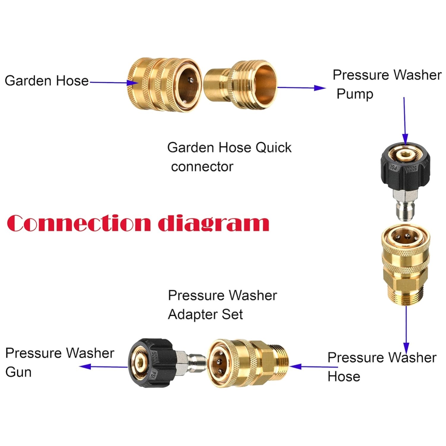 Quick Connect Fittings for Pressure Washer Hose, 9 Pcs