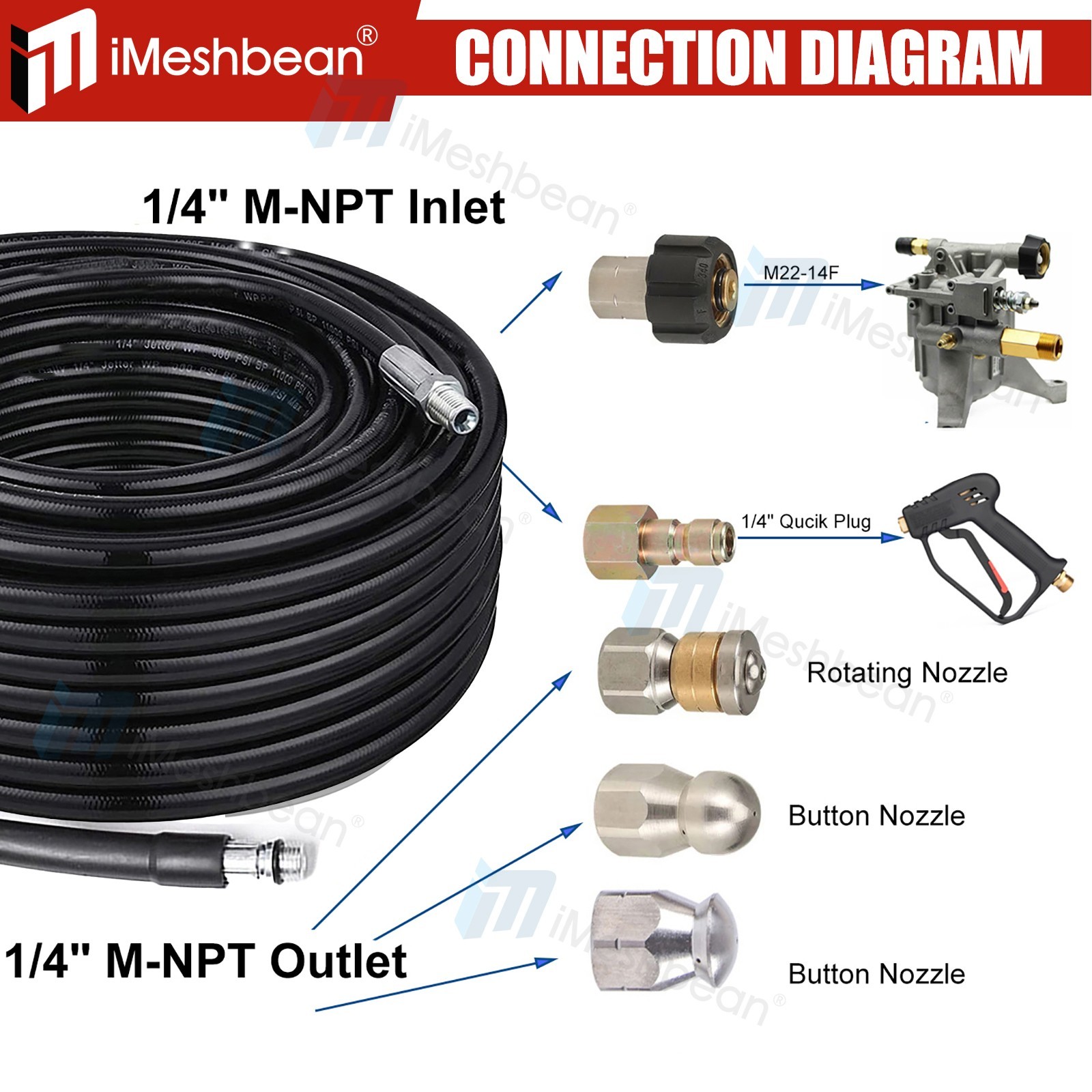 Sewer Line & Drain Jetter Kit, 1/4″ x 50FT Hose w/ Sewer Nozzle & Adapter 5800PS