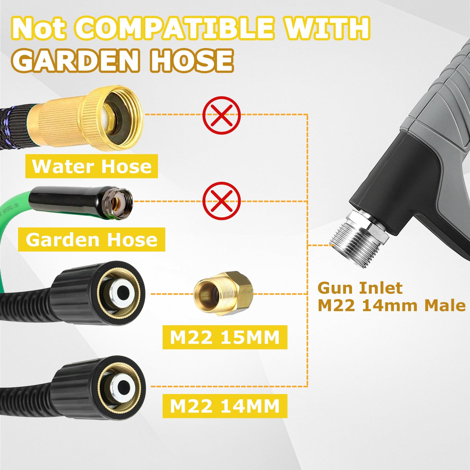 Concentrate Foam Cannon with Pressure Washer Gun, Ready-to-Use Mini Soap Cann…