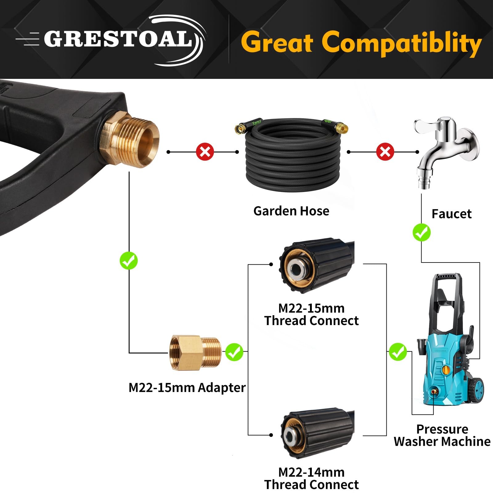 Short Pressure Washer Gun with Foam Cannon, Snow Foam Gun with 5 Pressure Was…