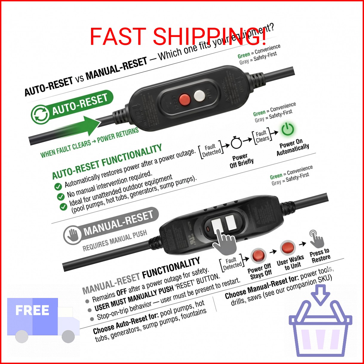Kaper Auto-Reset GFCI Replacement Plug, Auto-Monitoring Inline GFCI Extension Co