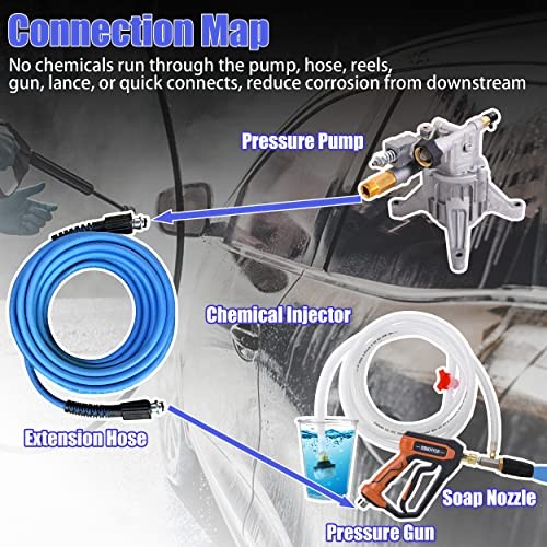 Adjustable Pressure Washer Long Range Nozzle, 15 FT 15 FT Hose: 3-3.5 gallon