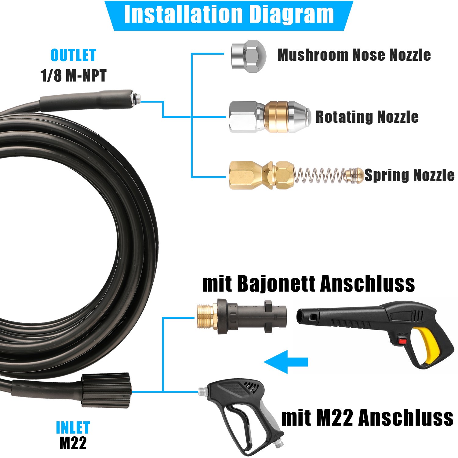 32FT 5800PSI Sewer Jetter Nozzles Kit Drain Cleaning Hose for Pressure Washer US