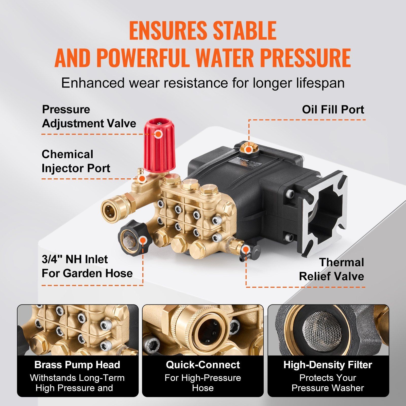 Replacement Pressure Washer Pump: 3300 PSI, 2.5 GPM, Horizontal Triplex
