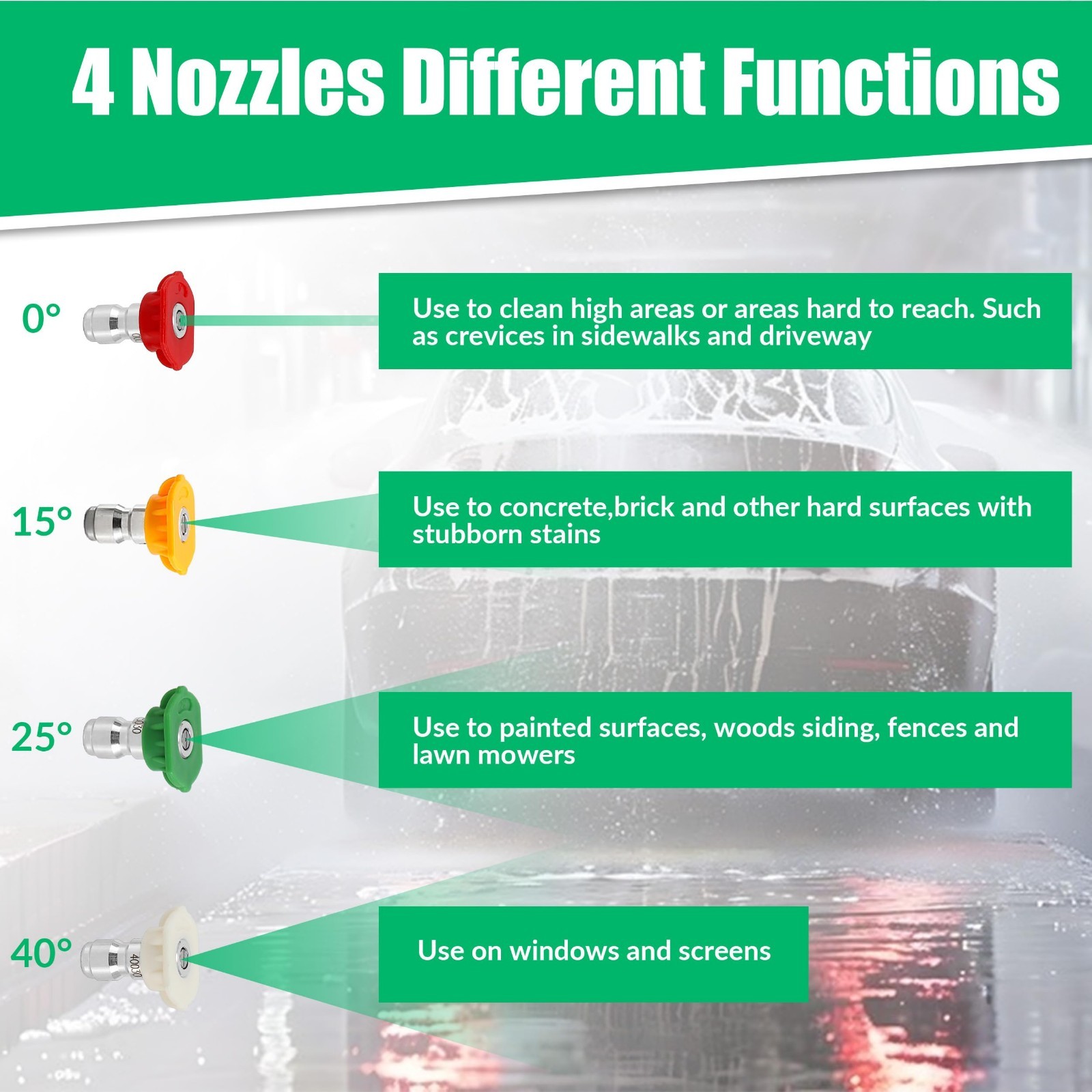 2-in-1 Pressure Washer Nozzle Tips Set, 8 Spray Tips, 5000 PSI, Quick Connect fo