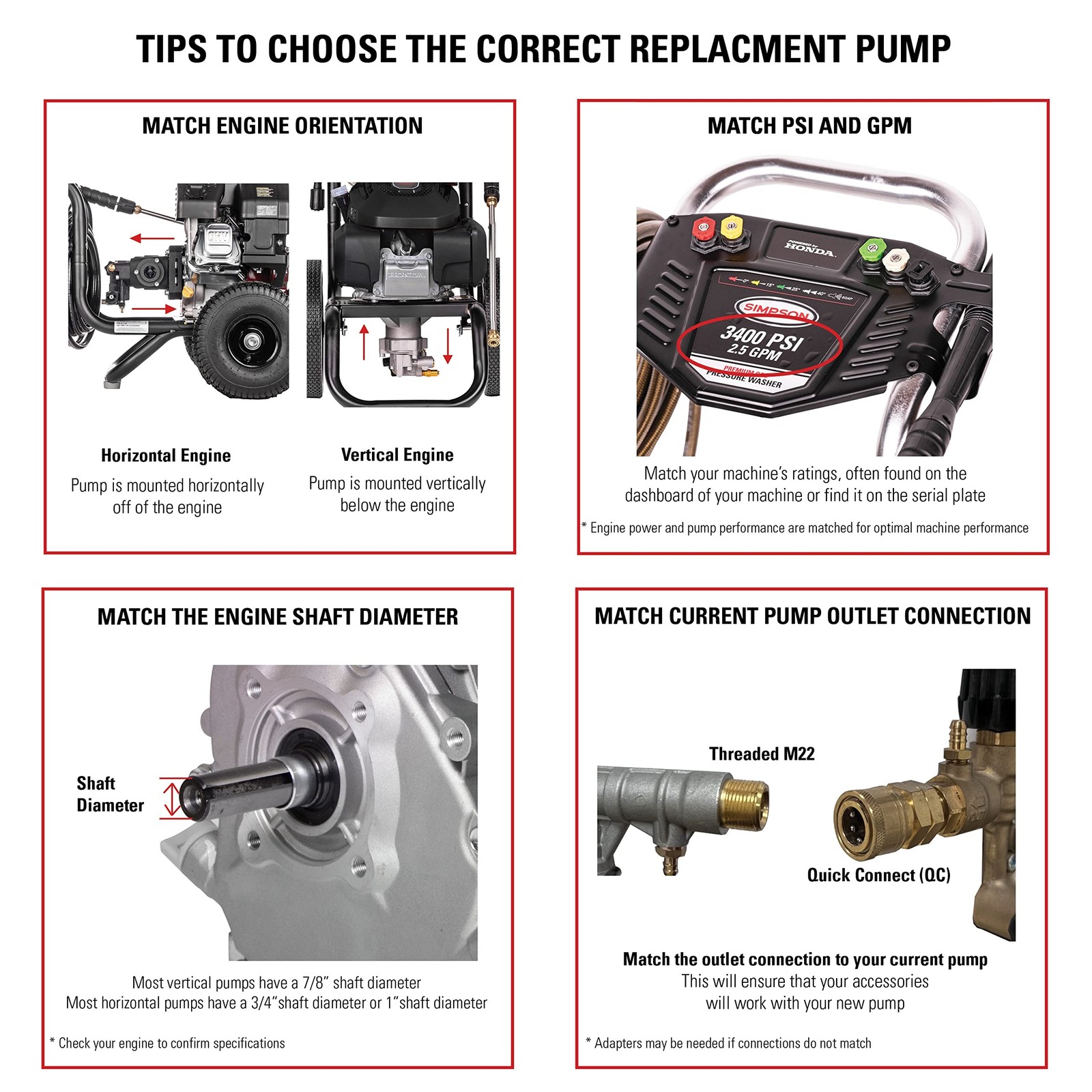 AAA 90034 Horizontal Triplex Plunger Replacement Pressure Washer Pump Kit, 44…