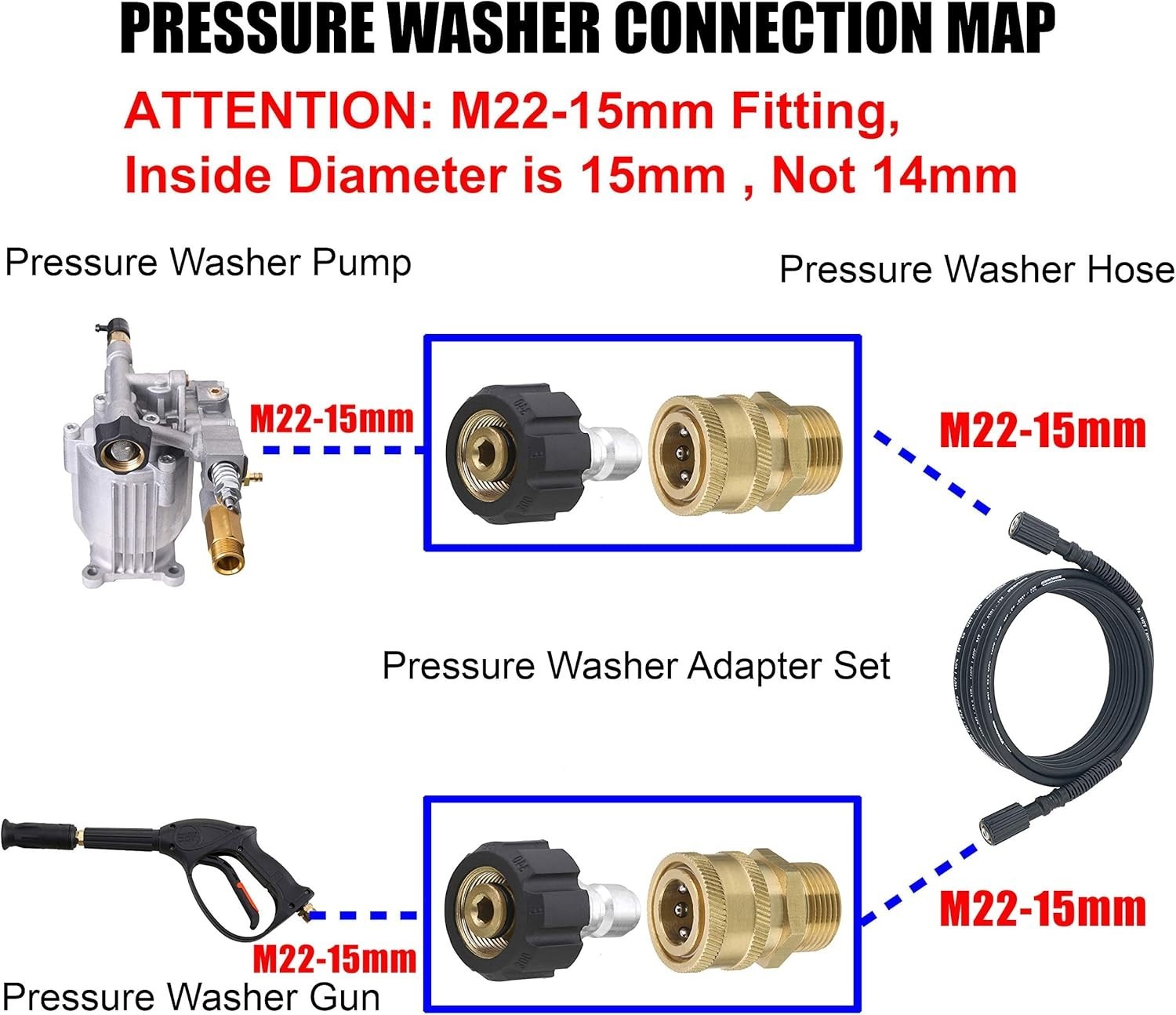 5000PSI Pressure Washer Quick Connect Kit M22-15mm for Sun Joe SPX3000 3001 4000