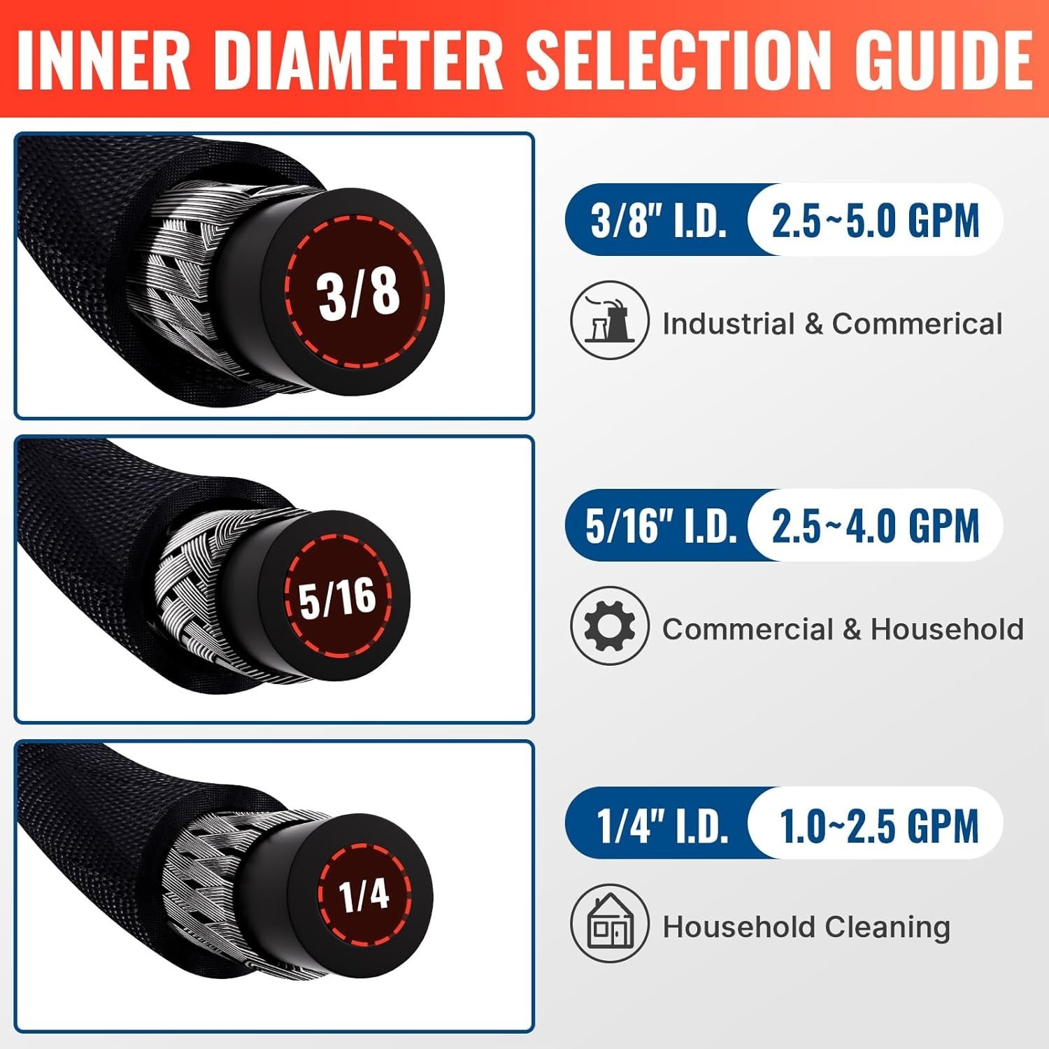 YAMATIC 3/8″ Pressure Washer Hose Kink Resistant Hot Water Max 212°F 4000 PSI