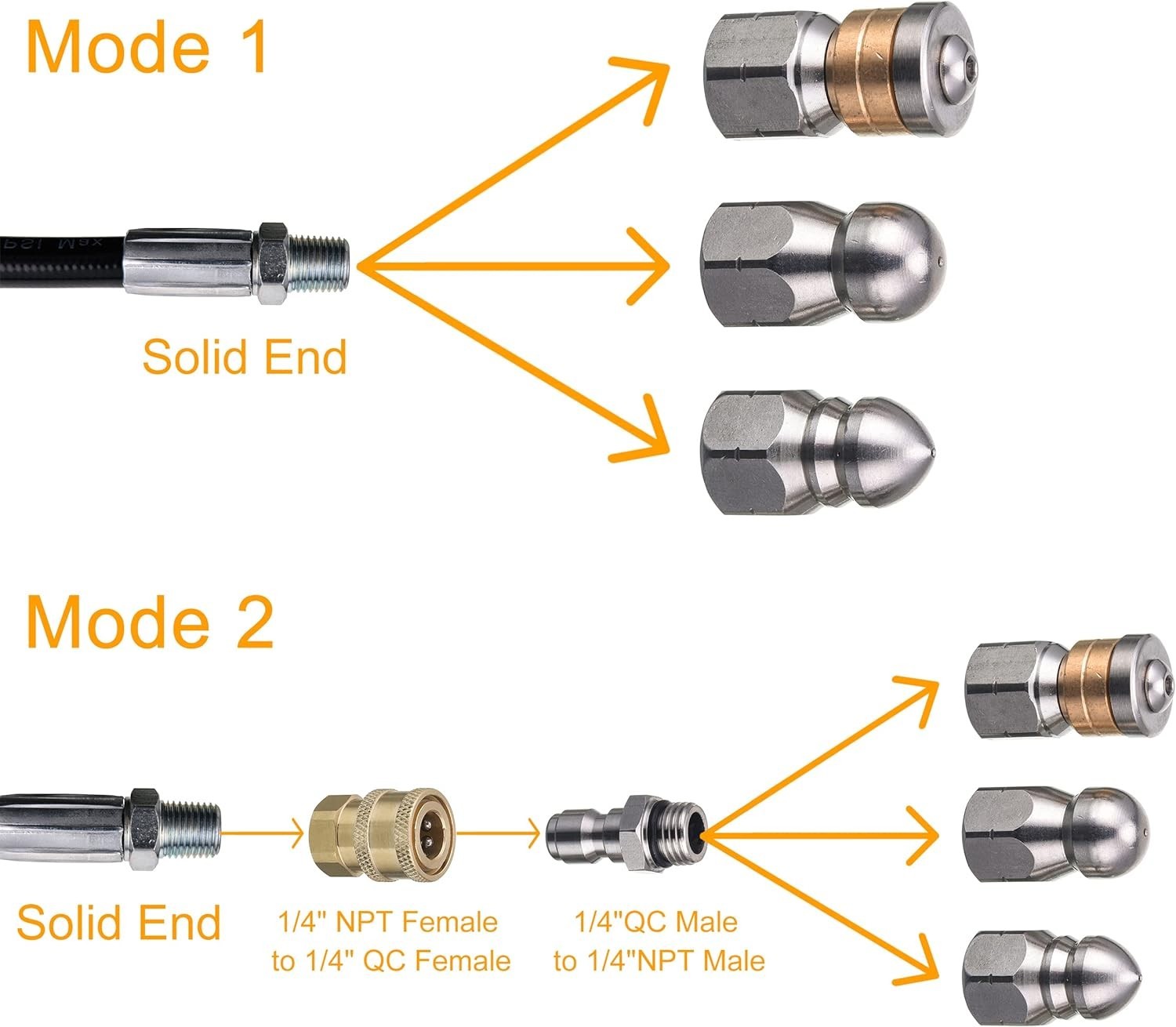 Versatile Sewer Jetter Nozzle Kit – Button, Rotating, and Hose Tips for 5000 PSI