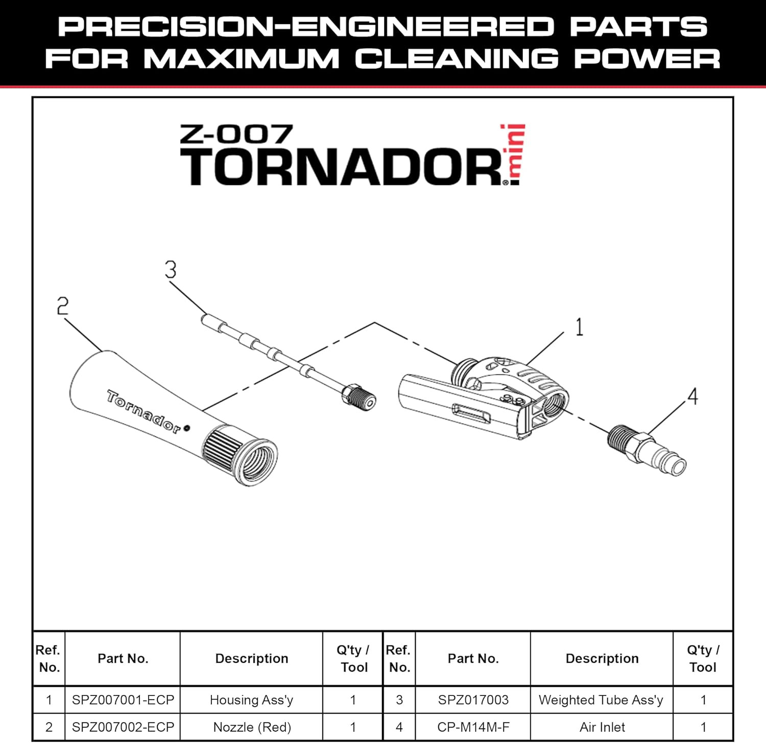 Tornador Z-007 Mini | Compact High-Pressure Car Cleaning Tool | Ergonomic Design