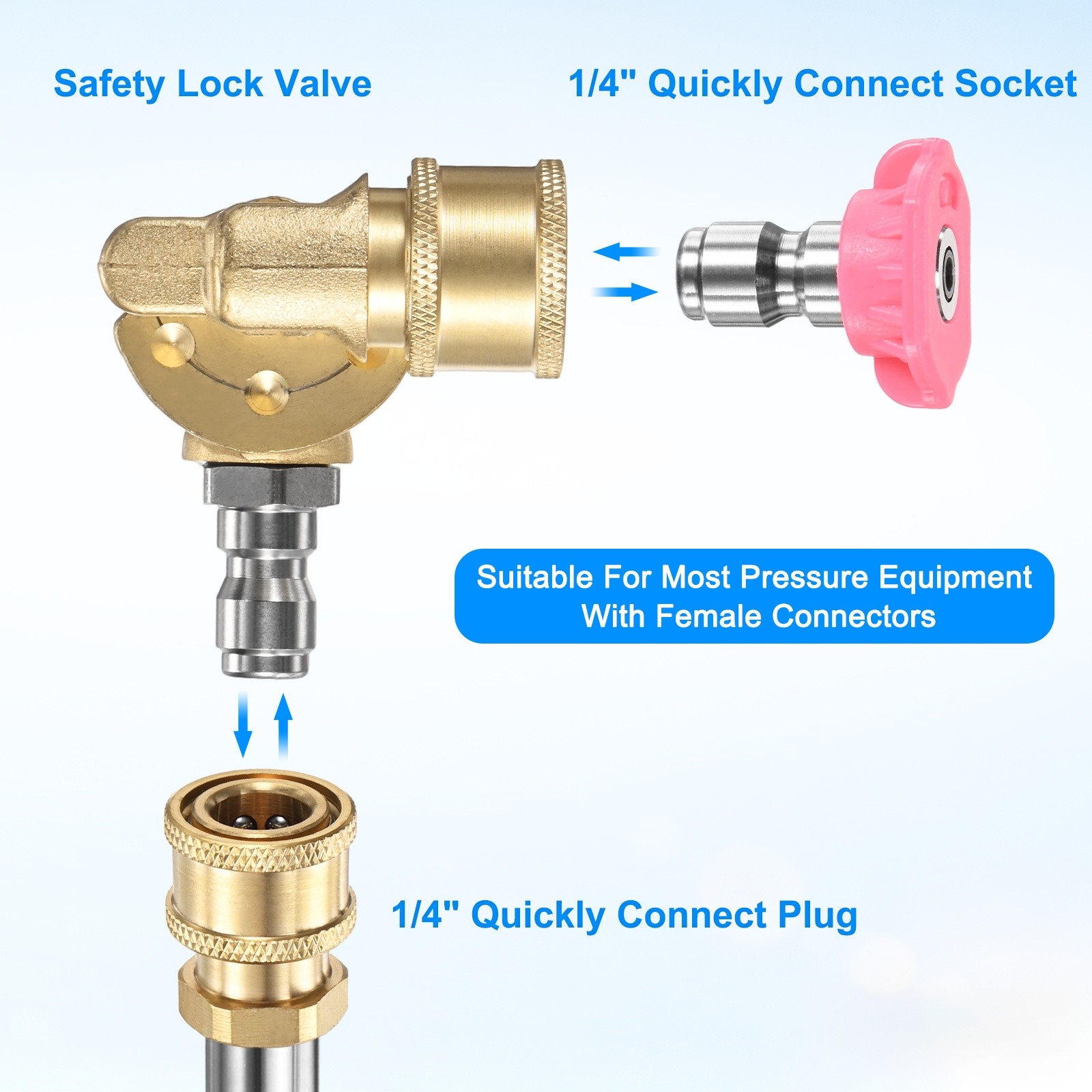 Pivoting Coupler Kit 180 Degree with 5 Angles, 7 Spray Nozzle Tips, 4.5GPM