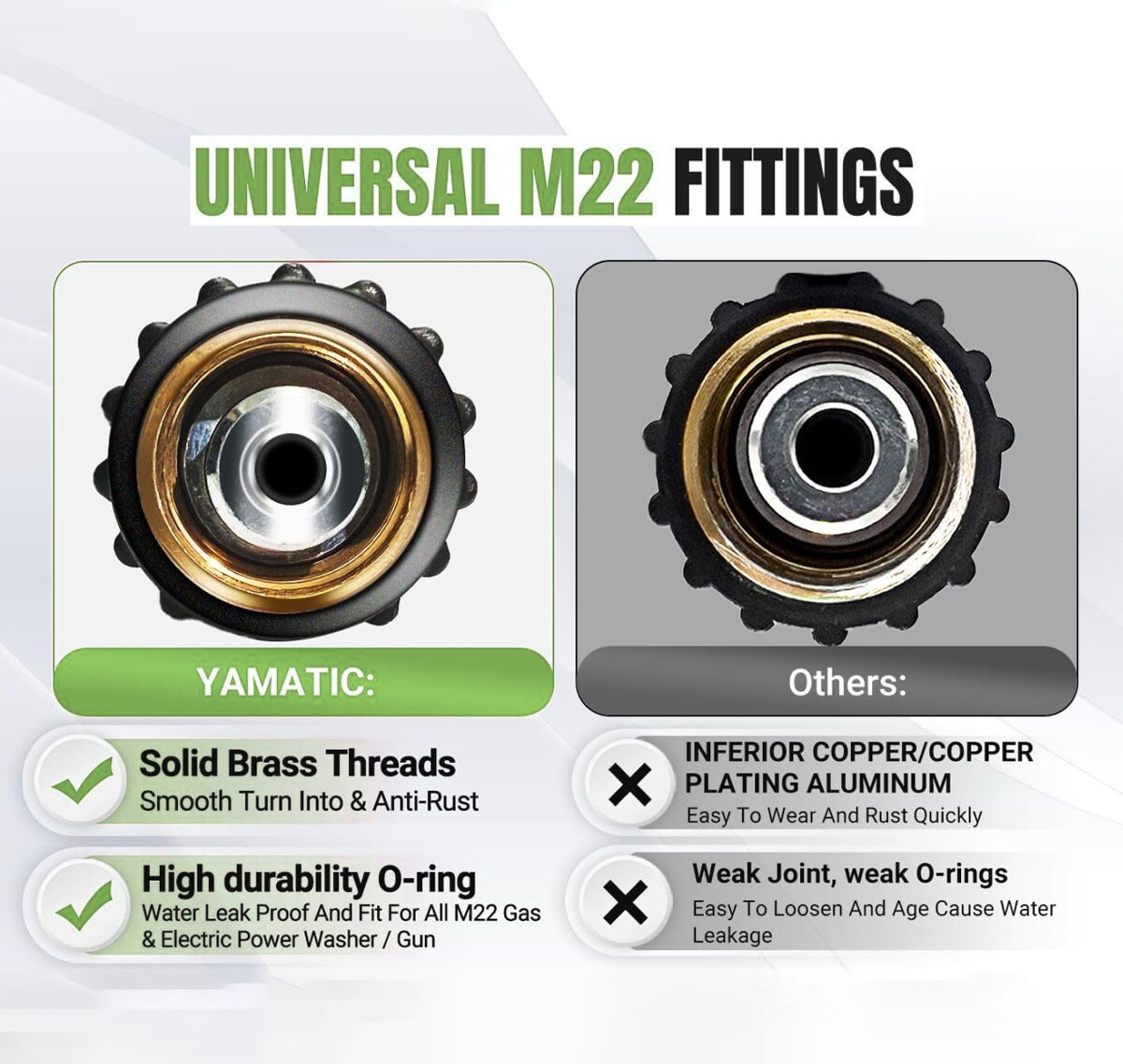 YAMATIC Pressure Washer Gun and Hose Kit 3/8″ Swivel/M22-14mm Connector
