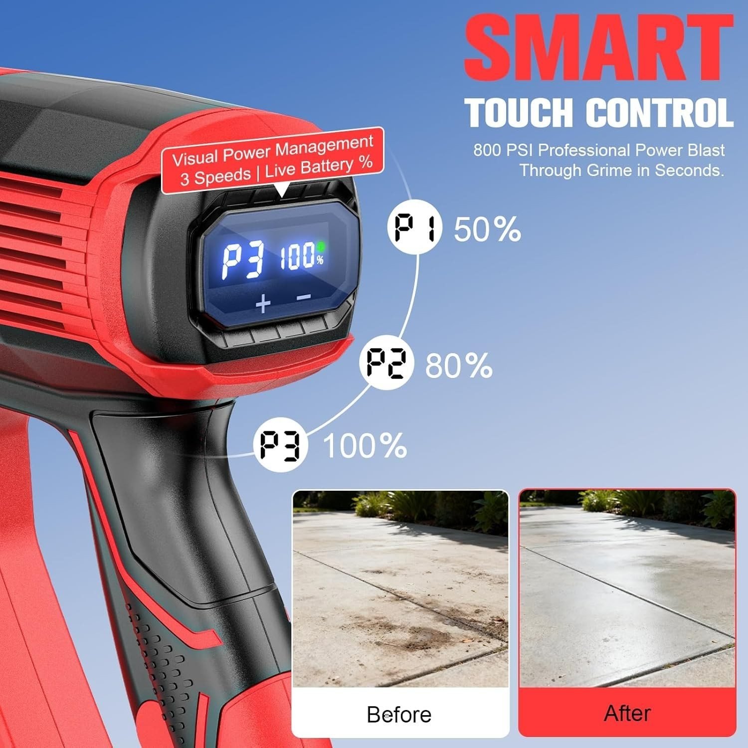 Cordless Pressure Washer for Milwaukee M18 Battery, Portable Cordless Power Wash