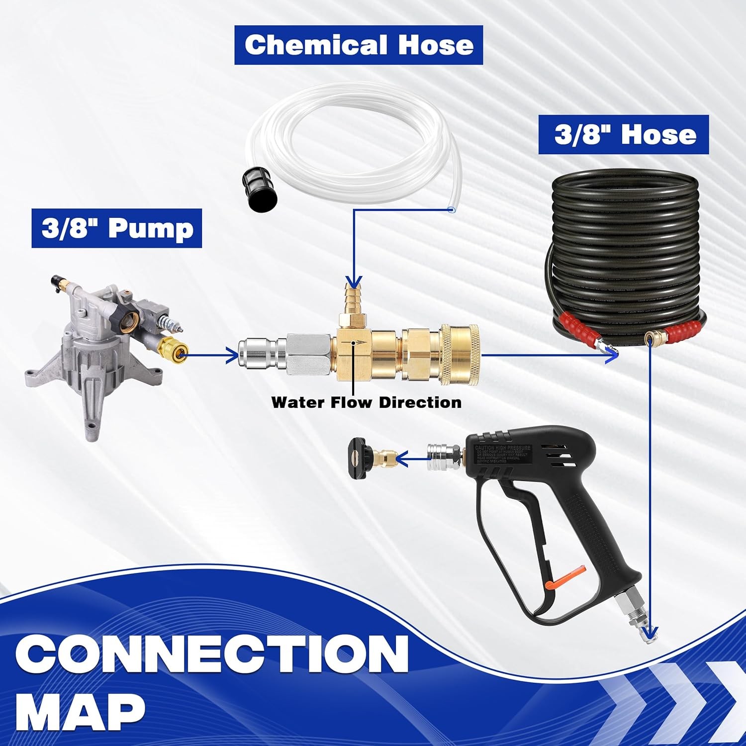 Downstream Chemical Injector Kit for Pressure Washer 3/8″ Quick Connect 10ft Hos