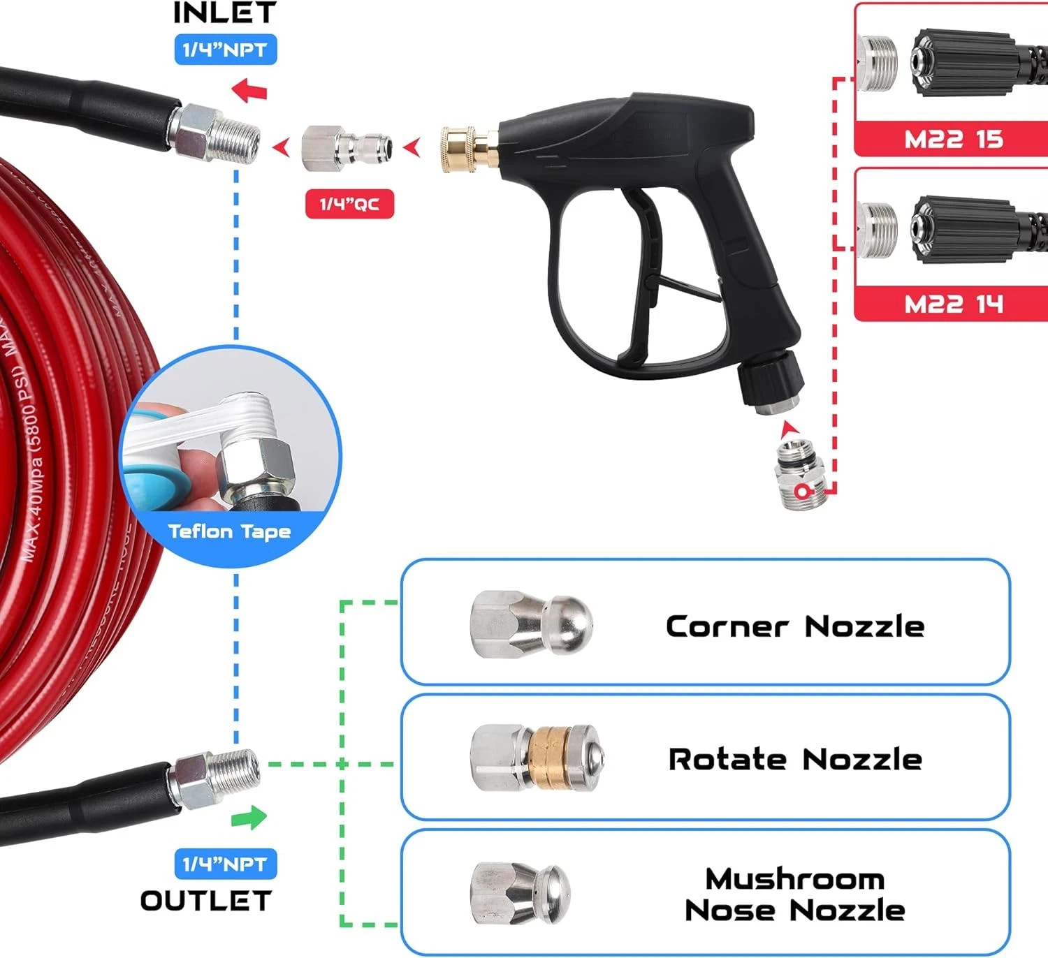 Sewer Jetter Kit for Pressure Washer 50 FT, Drain Cleaner Hose with Power Washer