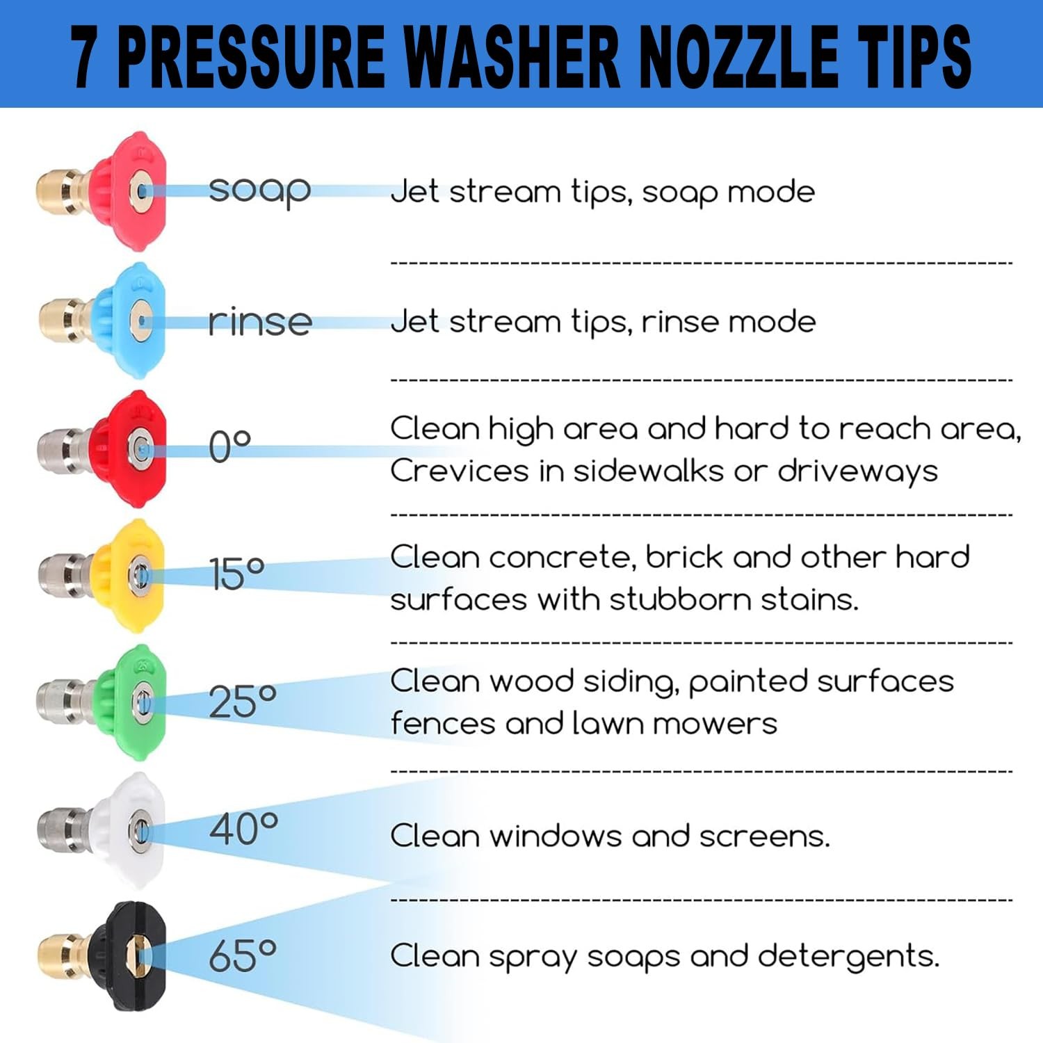 Turbo Nozzle for Pressure Washer, 4000 PSI Rotating Turbo Nozzle 1/4″ Quick C…