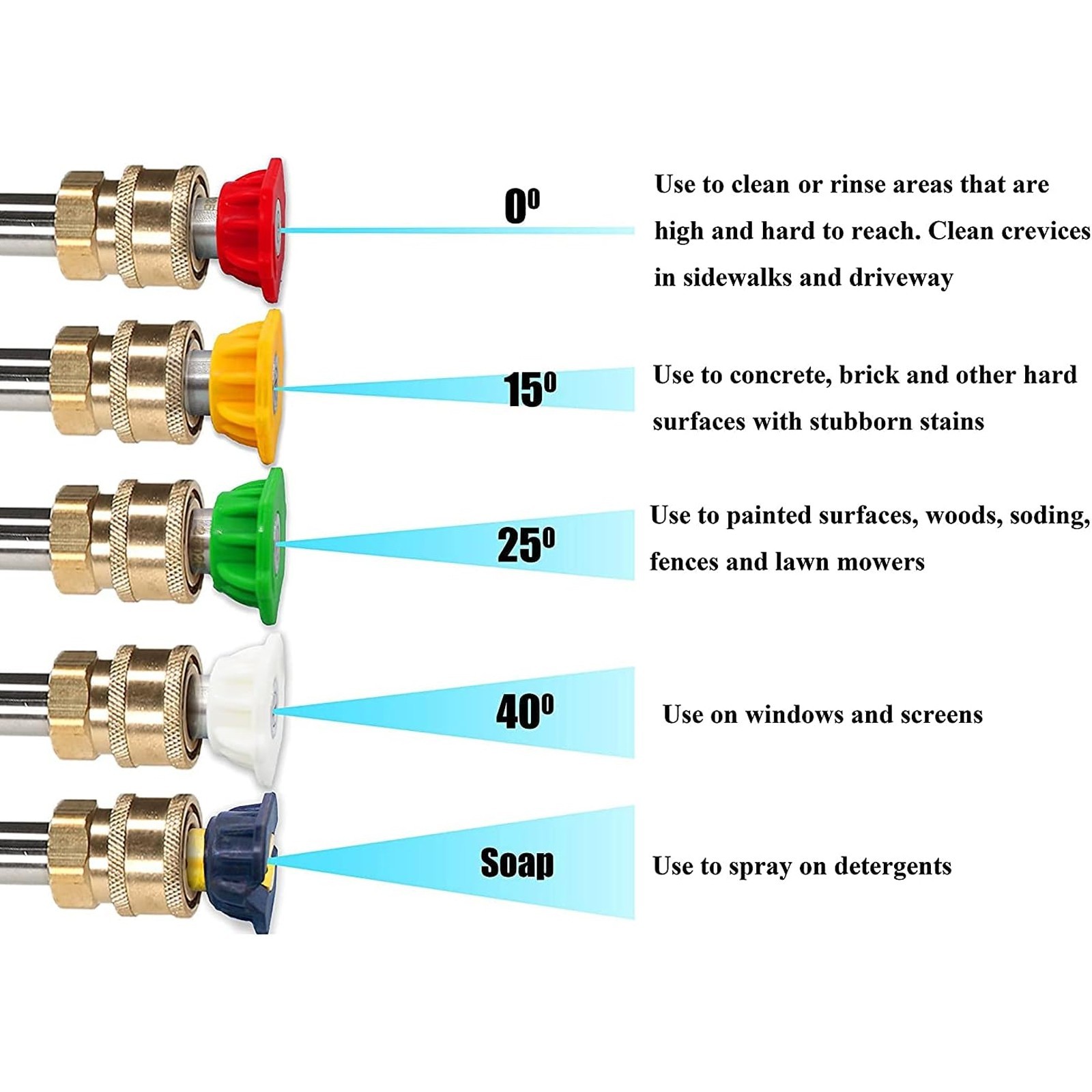 5-Piece Pressure Washer Nozzles-Multiple Spray Angles for Car & Outdoor Cleaning