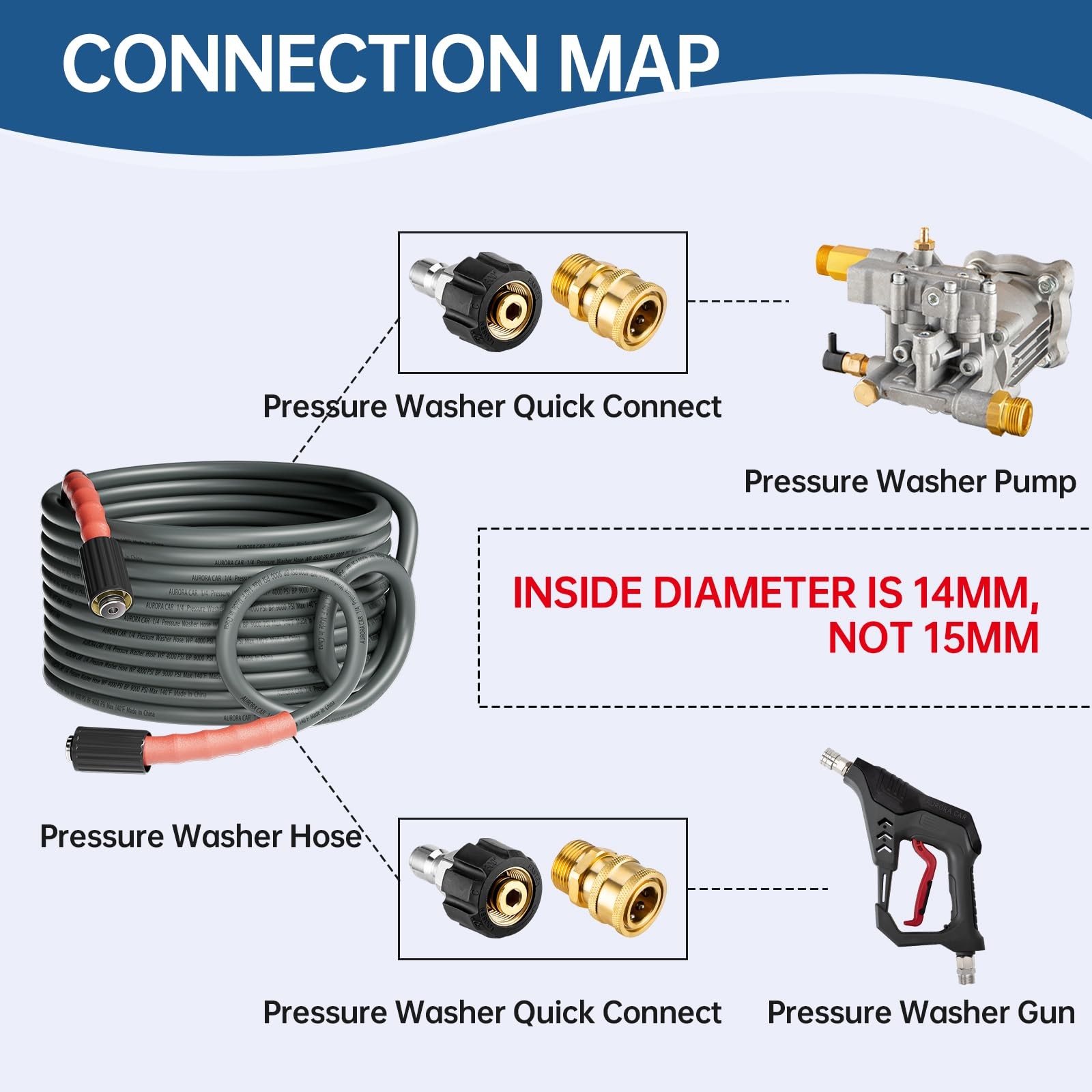 Pressure Washer Hose Adapter Set M22 to 3/8 Quick Connect For Power Washer Hose