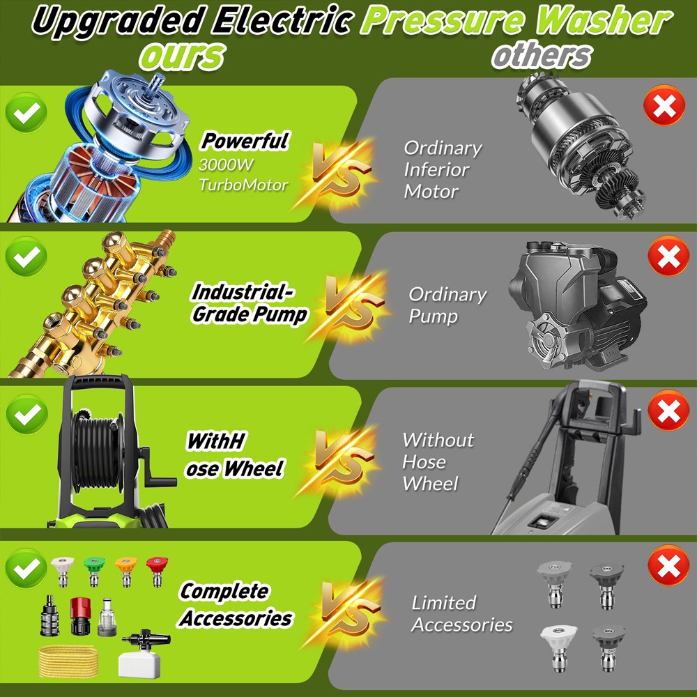 Electric Pressure Washer 2100PSI 1.25 GPM 1500W Power Washer Cleaner w/Hose Reel