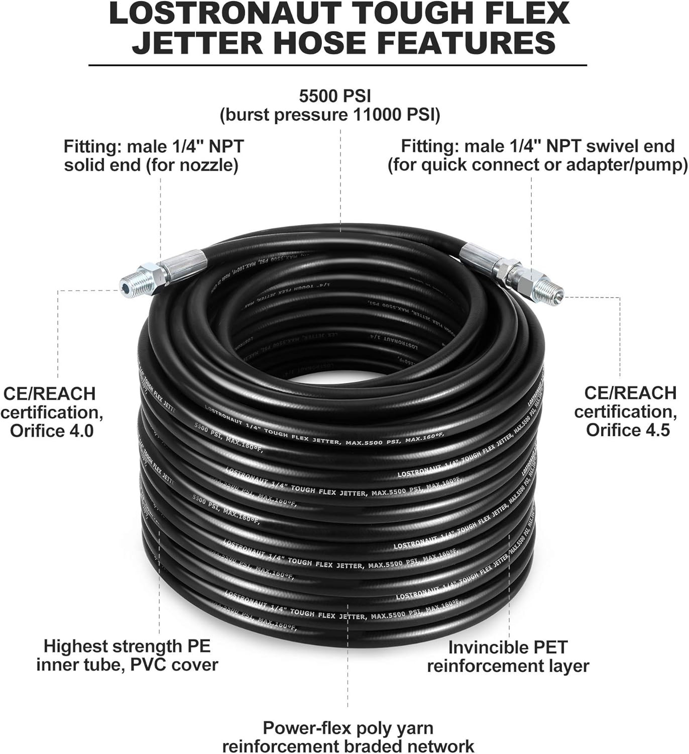 Sewer Jetter Kit – Drain Cleaner Tool Clog Remover Kit Includes Tough Flex Press