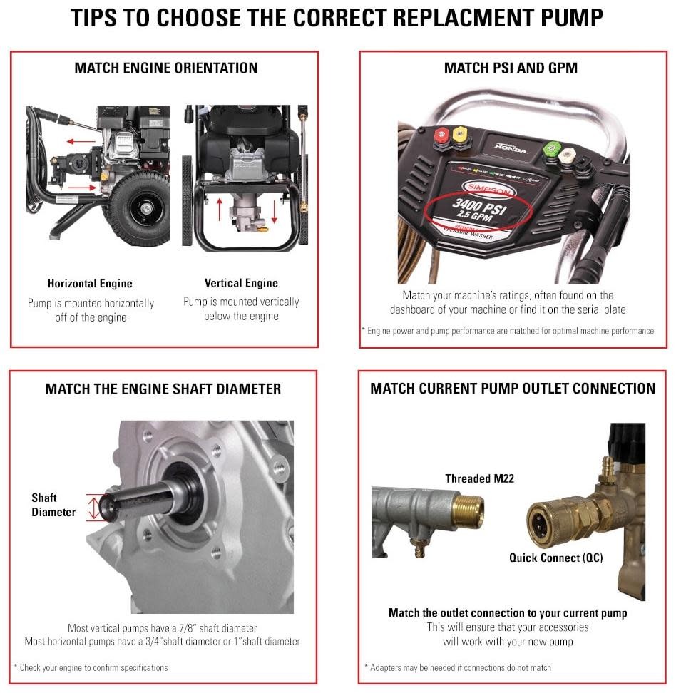 OEM Technologies 90029 OEM Technologies Fully Plumbed 3400 PSI