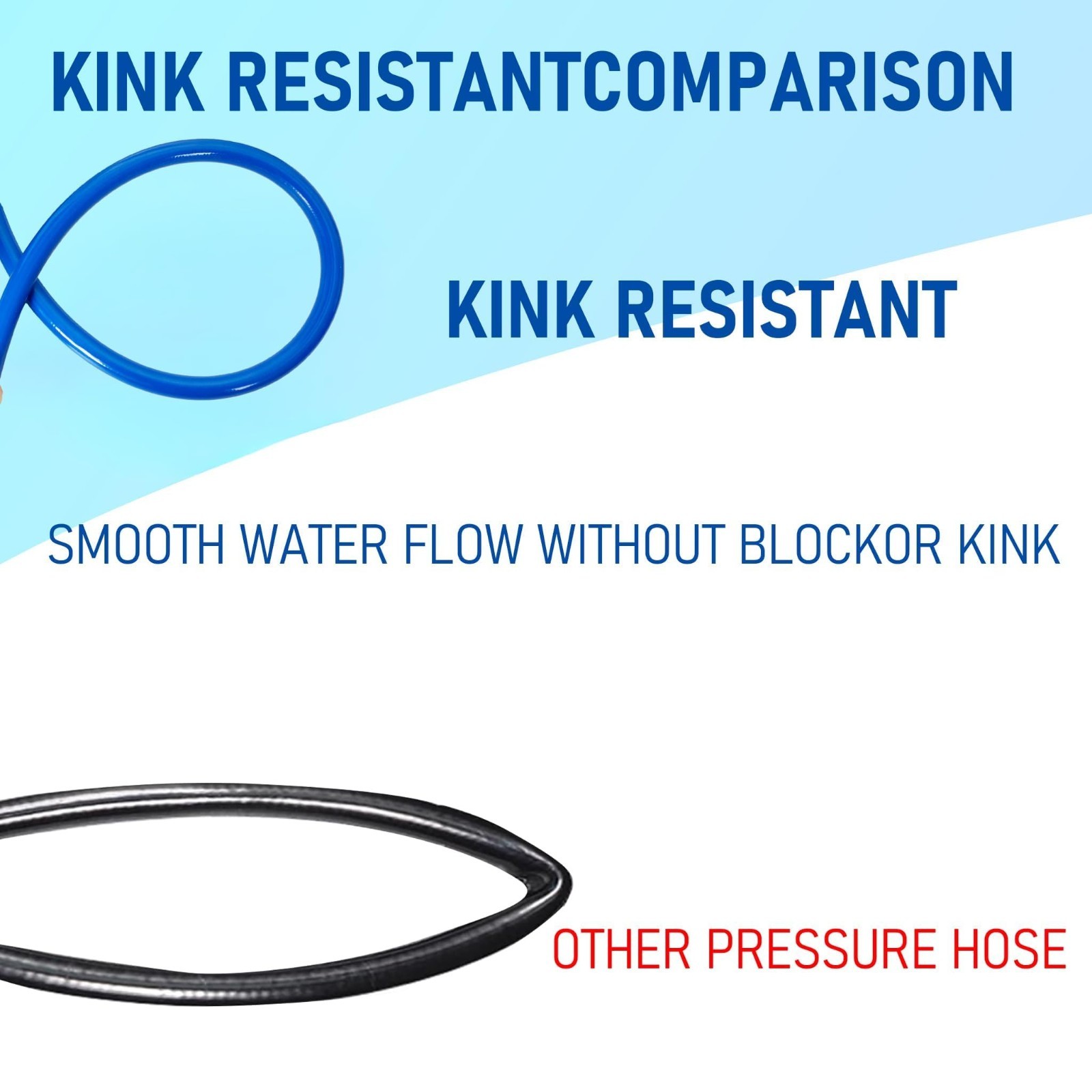 100FT Pressure Washer Hose 3600 PSI, Kink Resistant, Quick Connect M22 x 3/8″ Ex