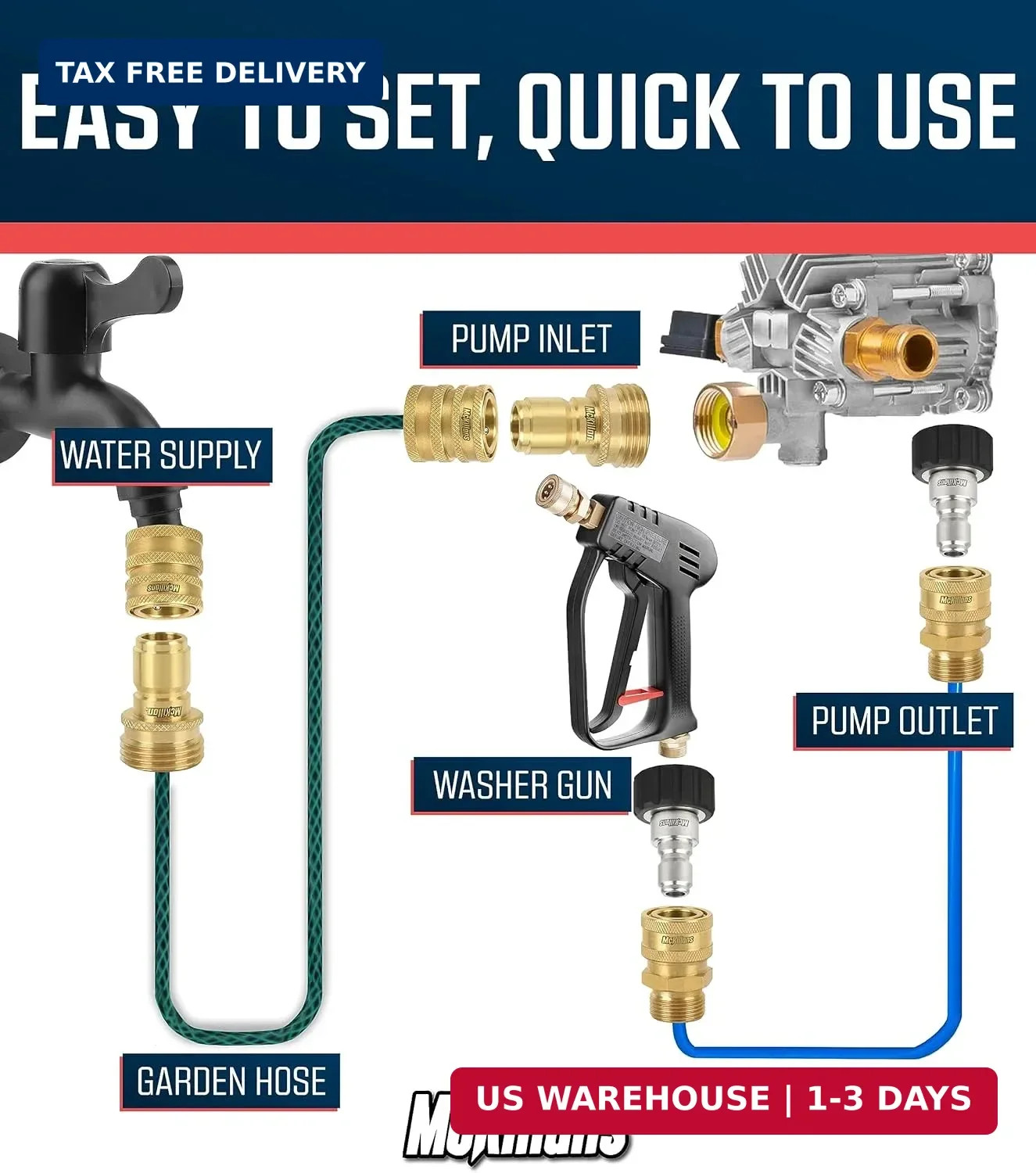 McKillans® Pressure Washer Quick Connect Kit, M22-14mm to 3/8″ Male Female Quick