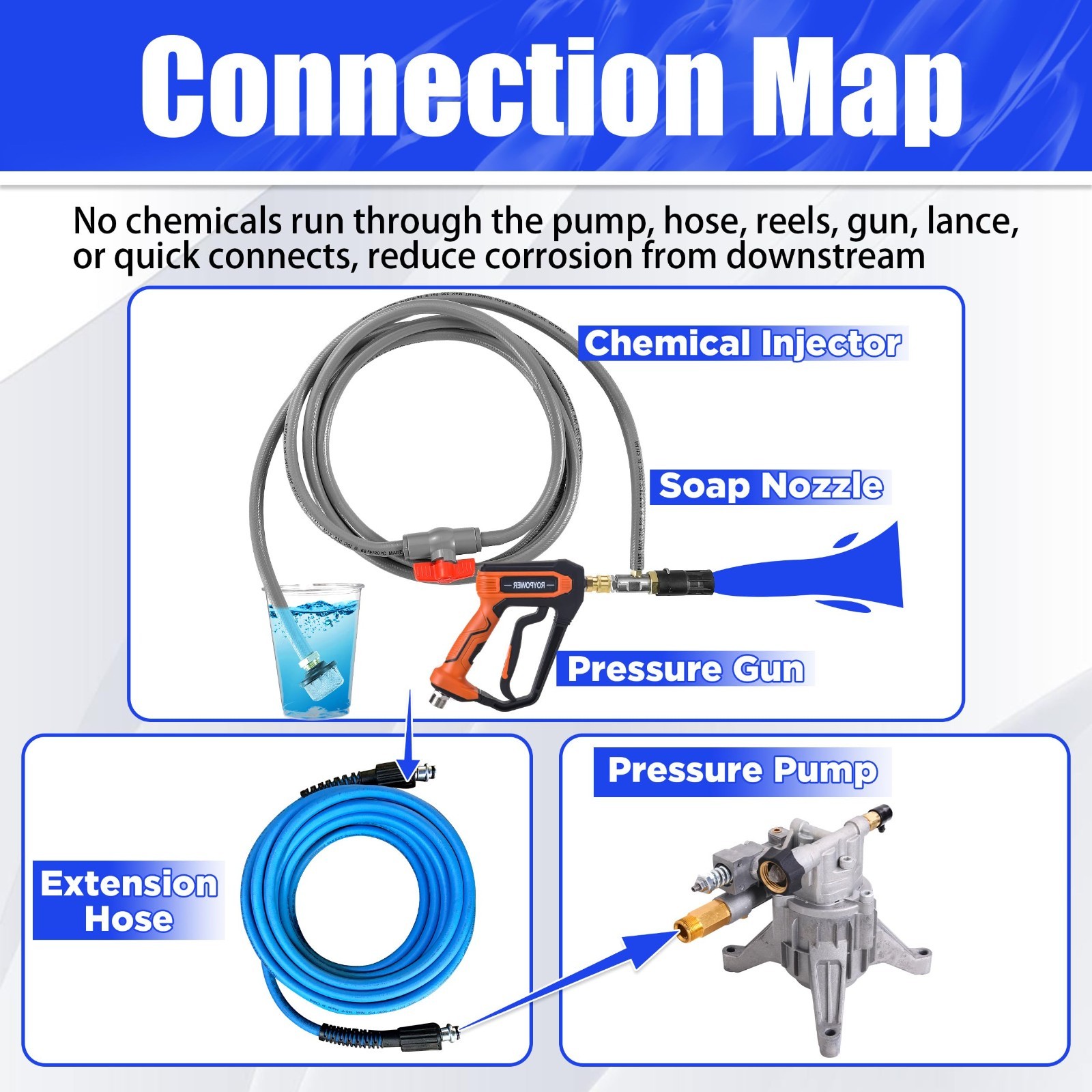 Adjustable Long Range Pressure Washer Nozzle Kit, 3-3.5 GPM, 2000-3000 PSI, Quic