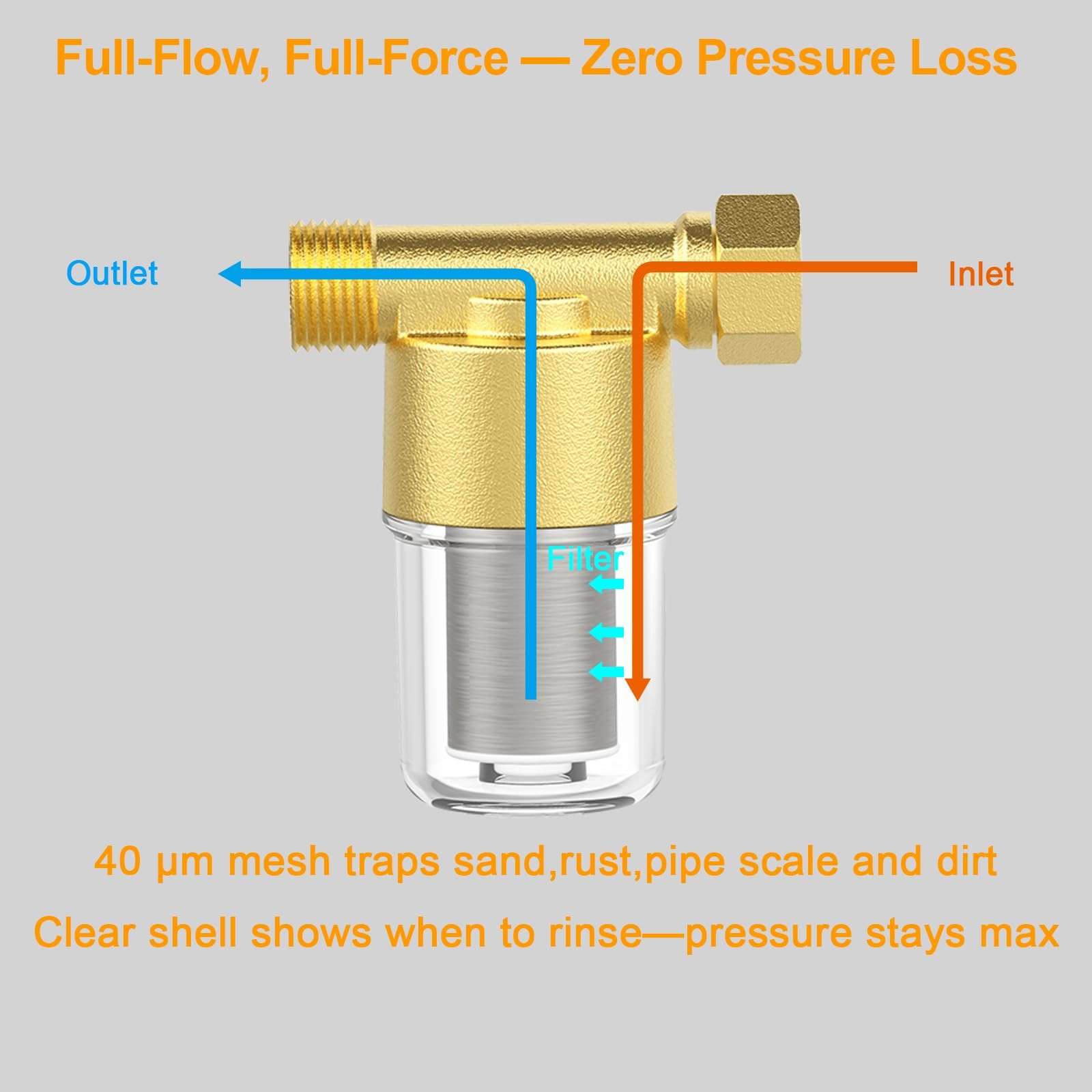 40 Micron Brass Spin Down Sediment Water Filter for Washer, Hose, Well Water
