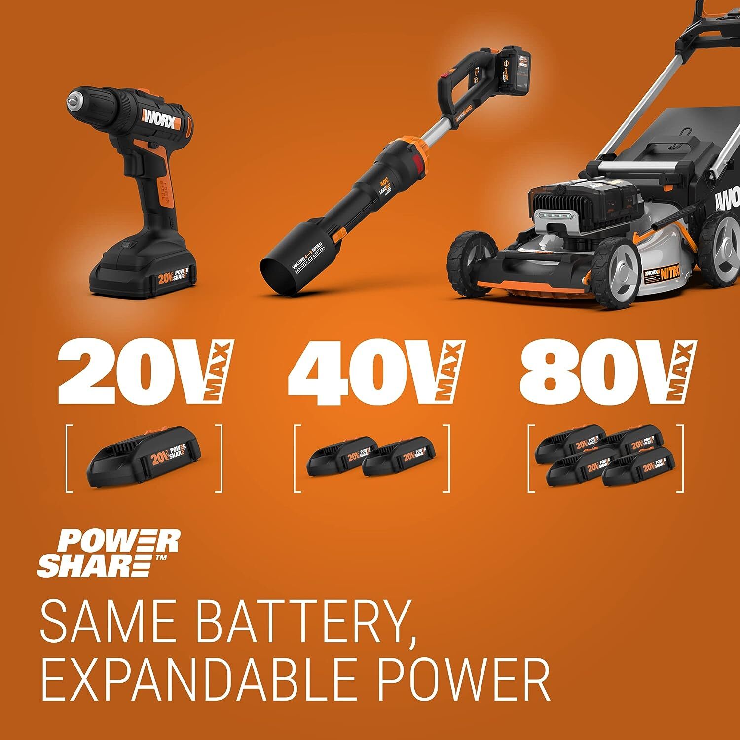 Limpiador Electrico Portatil Hydroshot 20V Power Share 320 Psi -Wg620 (Bateria
