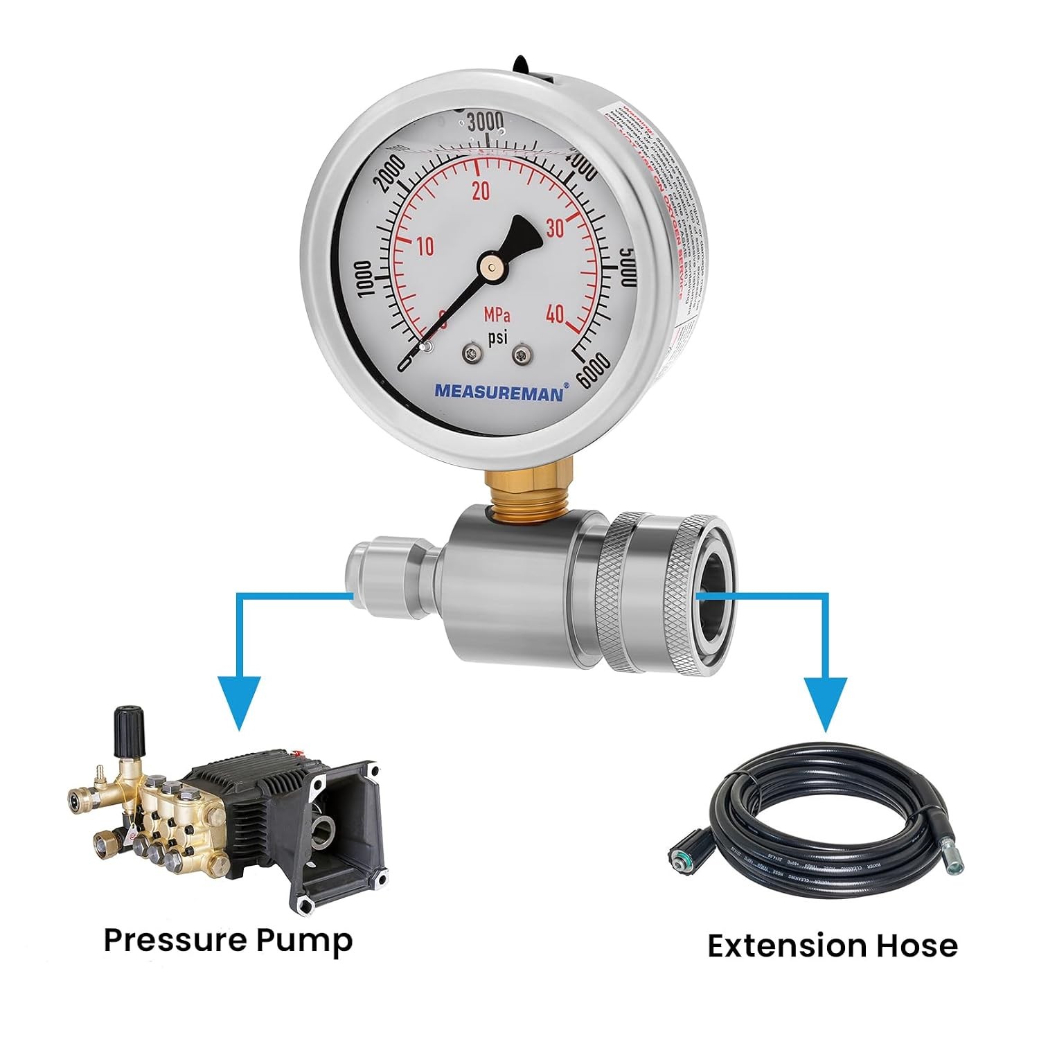 Pressure Washer Gauge Kit 2 1/2 Inch 6000 PSI Stainless Steel