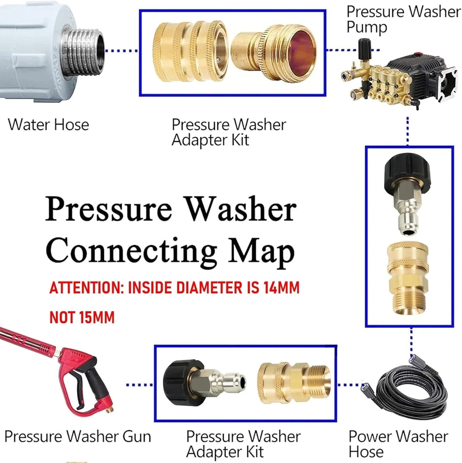 High-Performance 4-Pack Quick Connect Pressure Washer Kit, Leak-Free Brass