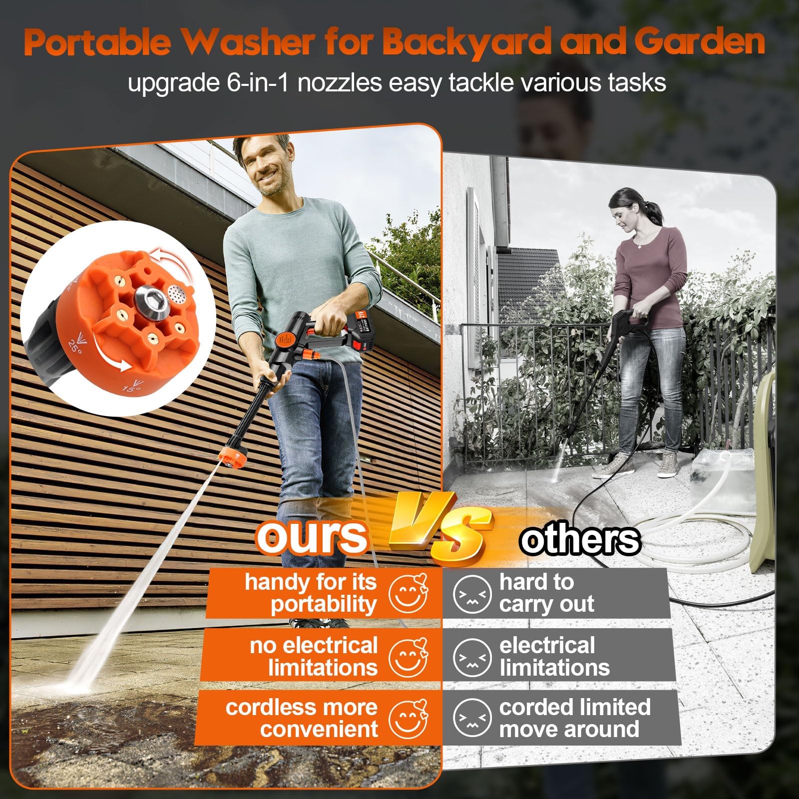 Cordless Pressure Washer Battery Powered, Portable Power Washer, Handheld Car