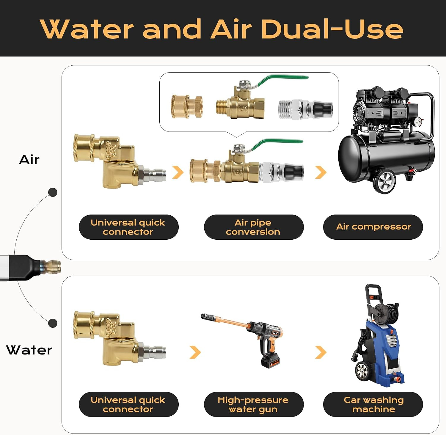 Radiator Cleaning Wand Set – 4500 PSI Stainless Steel Radiator Cleaner with 4 Pr